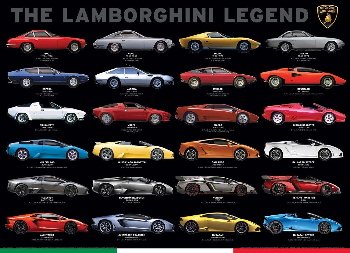 Wallpaper #4da13 The Lamborghini Legend Athena Posters