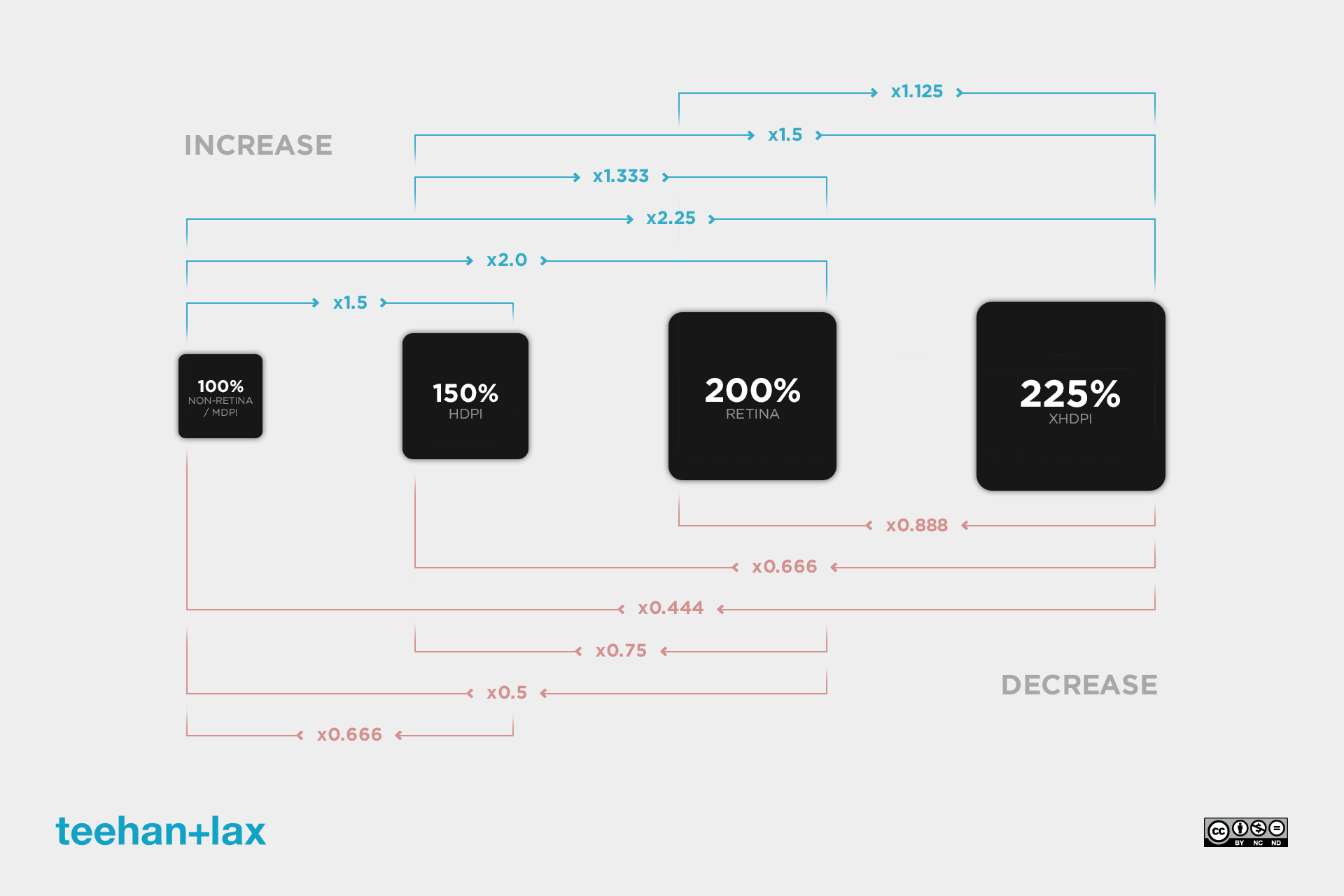 Wallpaper #XmepBpMBSpphPi3-QcIQ242 Pixel Density Calculator Shaniamaurice