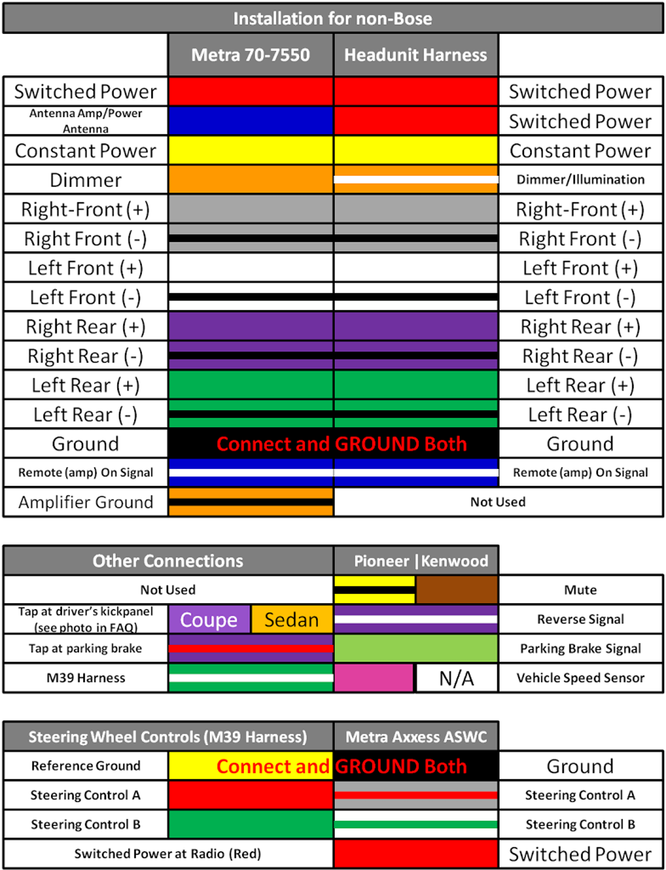 Wallpaper #QmdoDZMBSpphPi3-fOVR302 Unique Automotive Wiring Diagram Color Codes Diagram Wiringdiagram