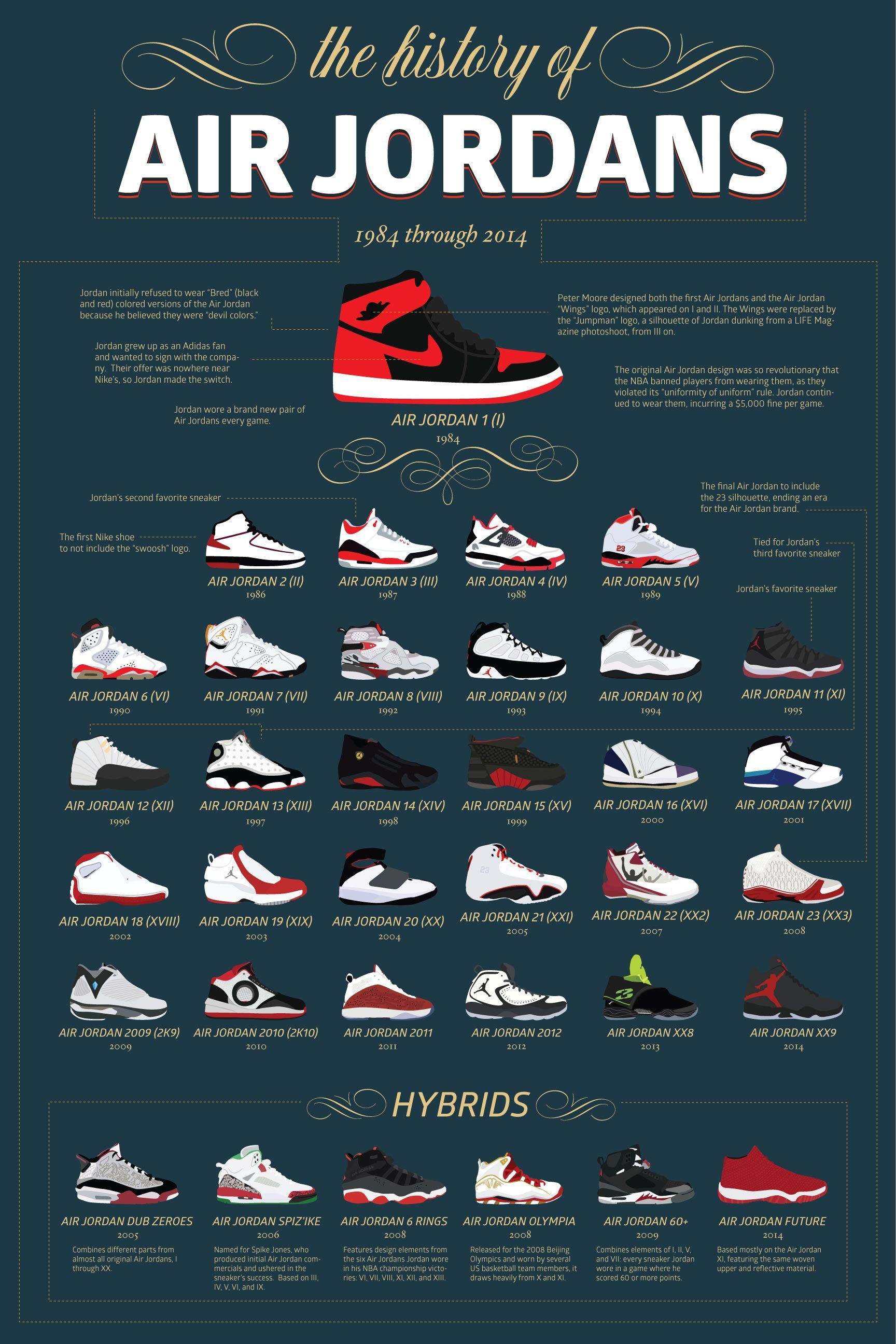 Wallpaper #a275c Jordan 1 Sizes Chart