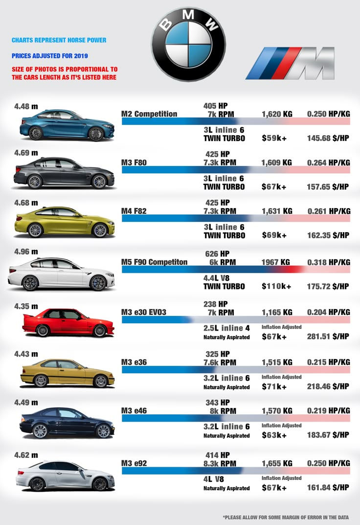 Wallpaper #32a7f Top 5 Fastest Bmws of All Time