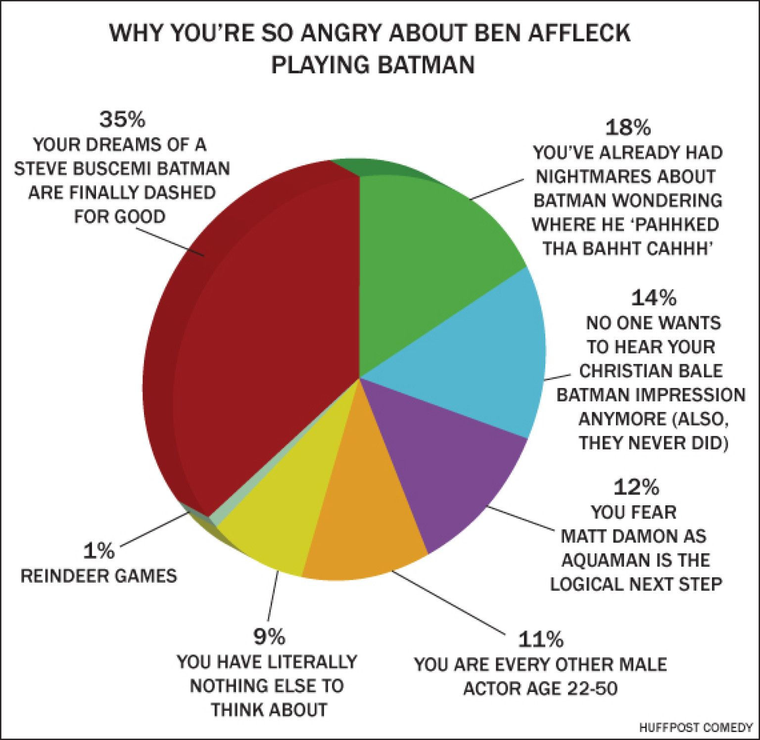 Wallpaper #4RGjM5MBXrlMTfB5xErH184 Why Youre So Angry About Ben Affleck Playing Batman How to Memorize