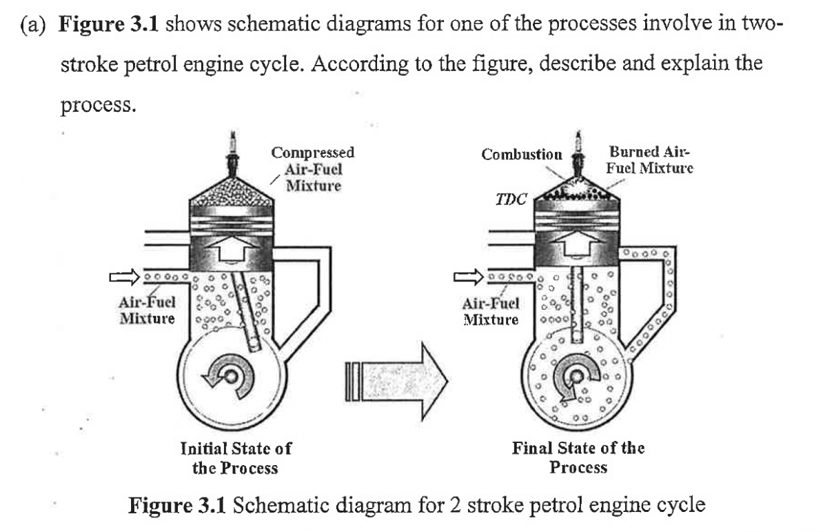 Wallpaper #aWiKHZMBSpphPi3-eiZl70 What is a 2 Cycle Engine