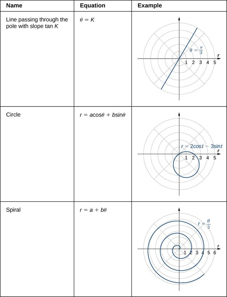Wallpaper #NWfA5ZIBSpphPi3-3TGk315 12 How to Add Vectors in Polar Form Ideas in 2021 Usefulzone1