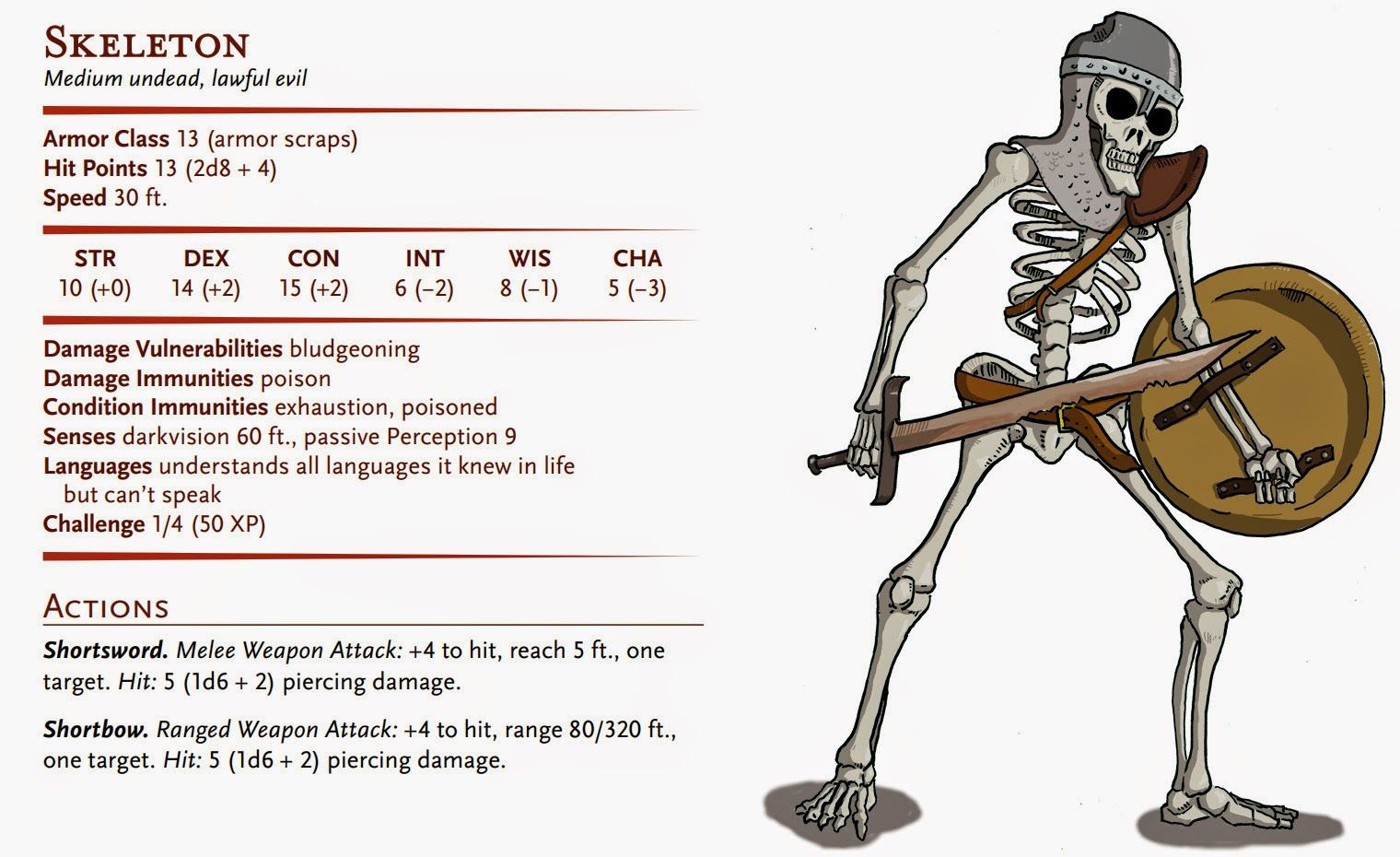 Wallpaper #S2cLE5MBSpphPi3-pP5k329 Dd Skeleton 5e Stat