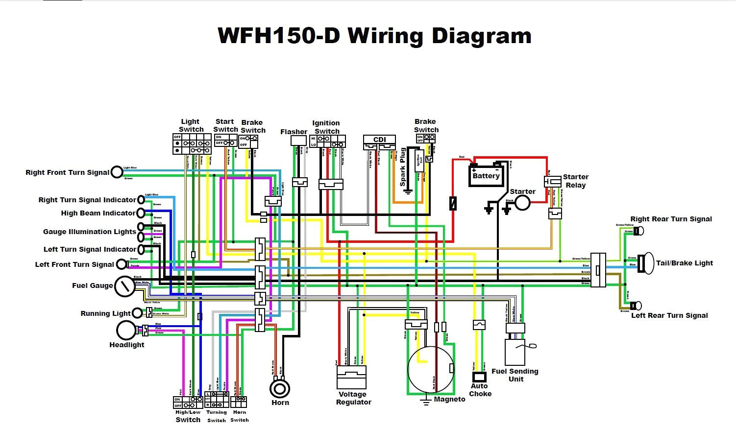 Wallpaper #CGjVE5MBSpphPi3-1AIl216 Gy6 150 Wiring Diagram Diagrams Schematics and 150cc Hbphelp Me New