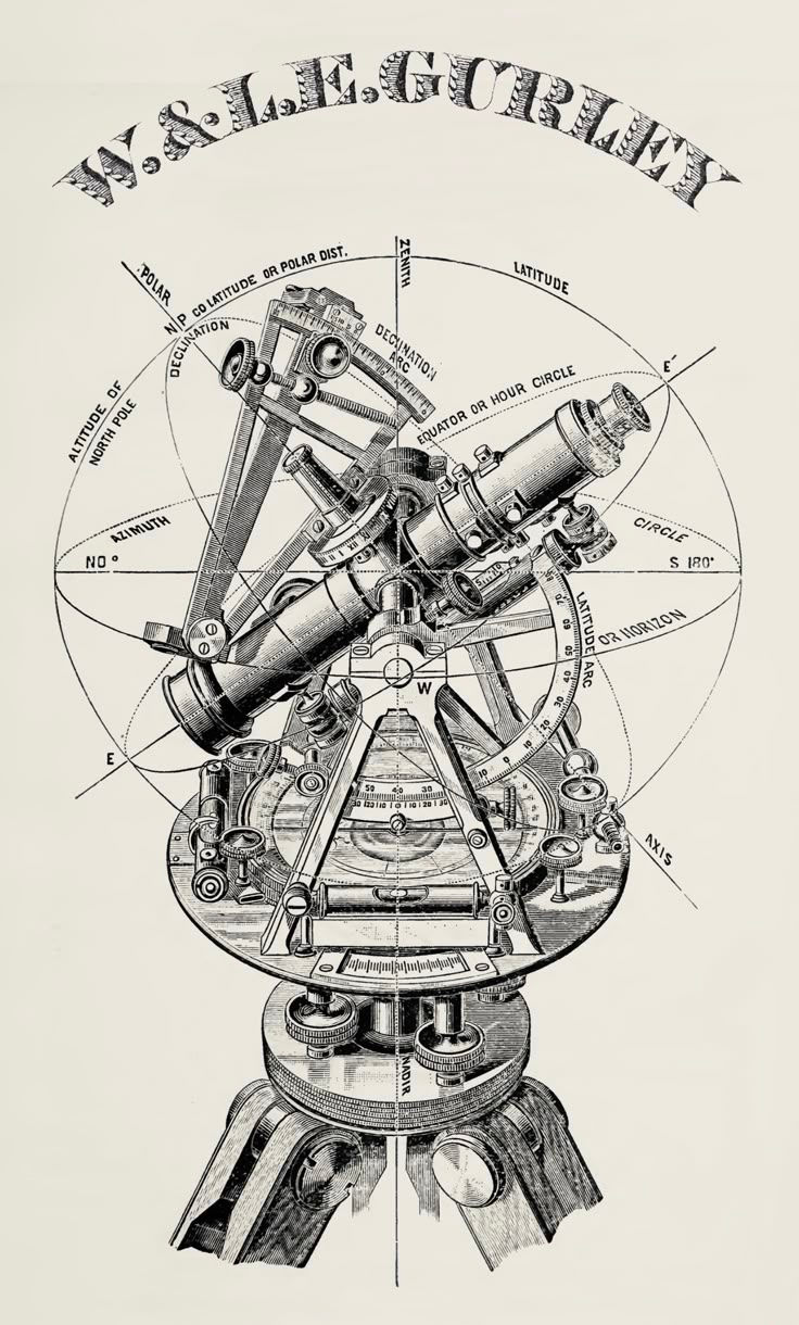Wallpaper #1ri915IBJvJKYCmEpeQN427 Pin by Joe Rohan on Surveying Instruments in 2024 Technical