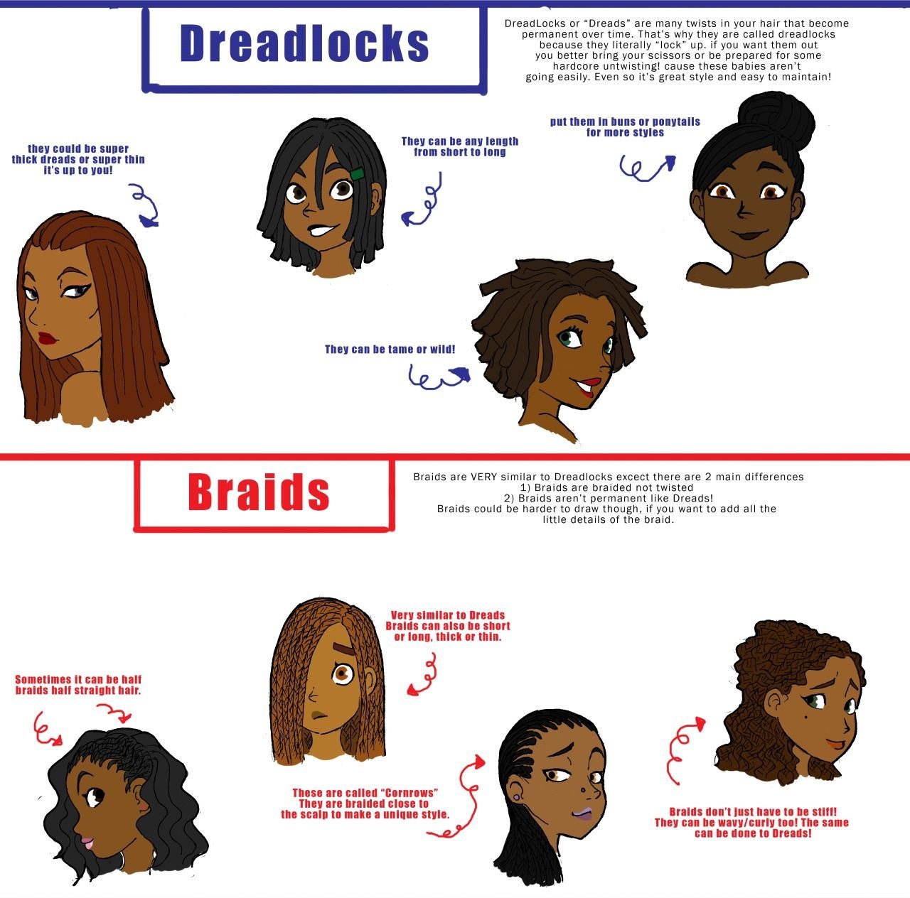 Wallpaper #fGd1AJMBSpphPi3-QqZu254 The Different Types of Dreadlocks Are Shown in This Graphic Diagram