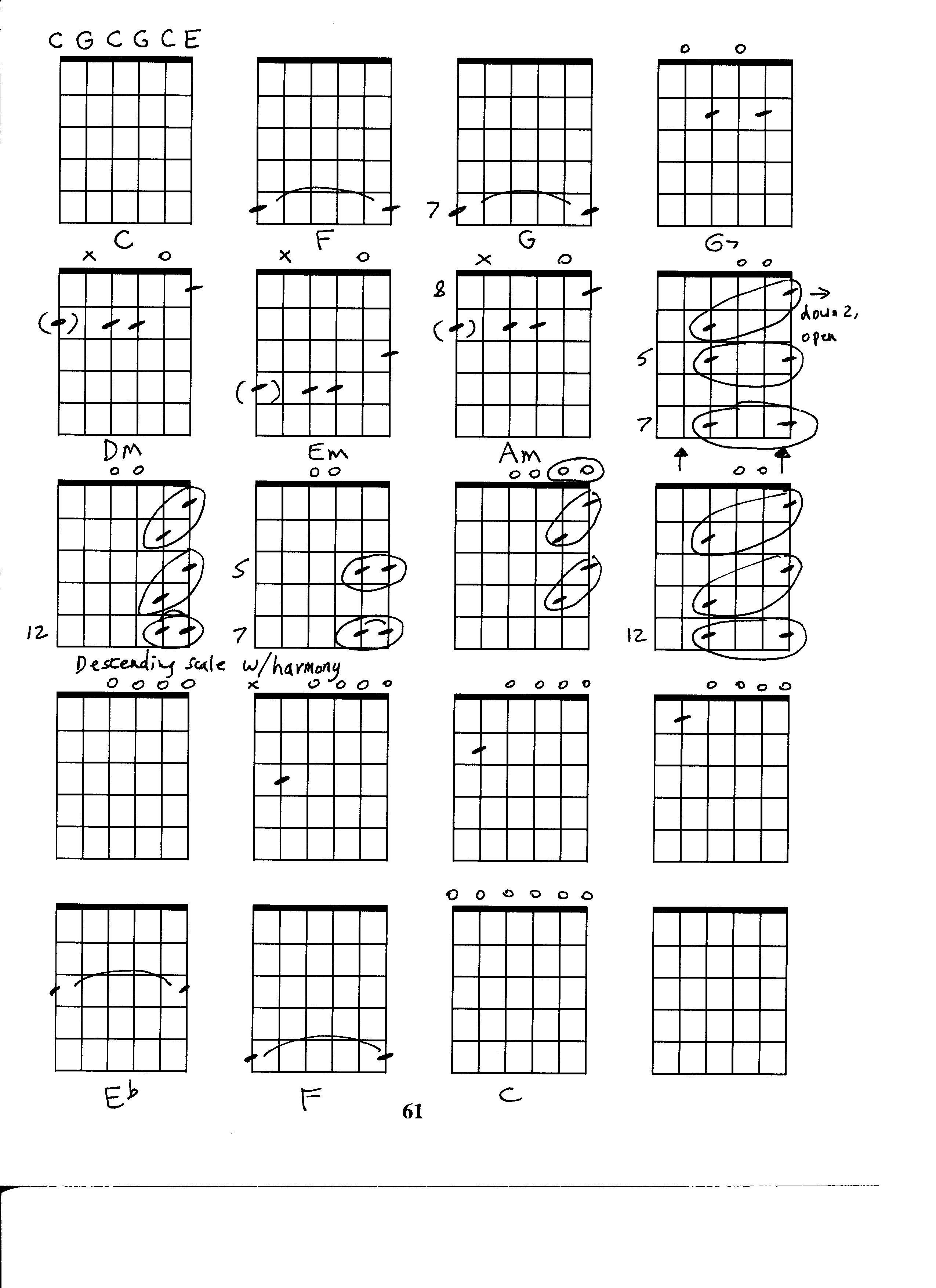 Wallpaper #wOooVZMBlwTYPL18dgy_94 Open C Guitar Tuning Guitar Chords Guitar Tuning Music Theory Guitar