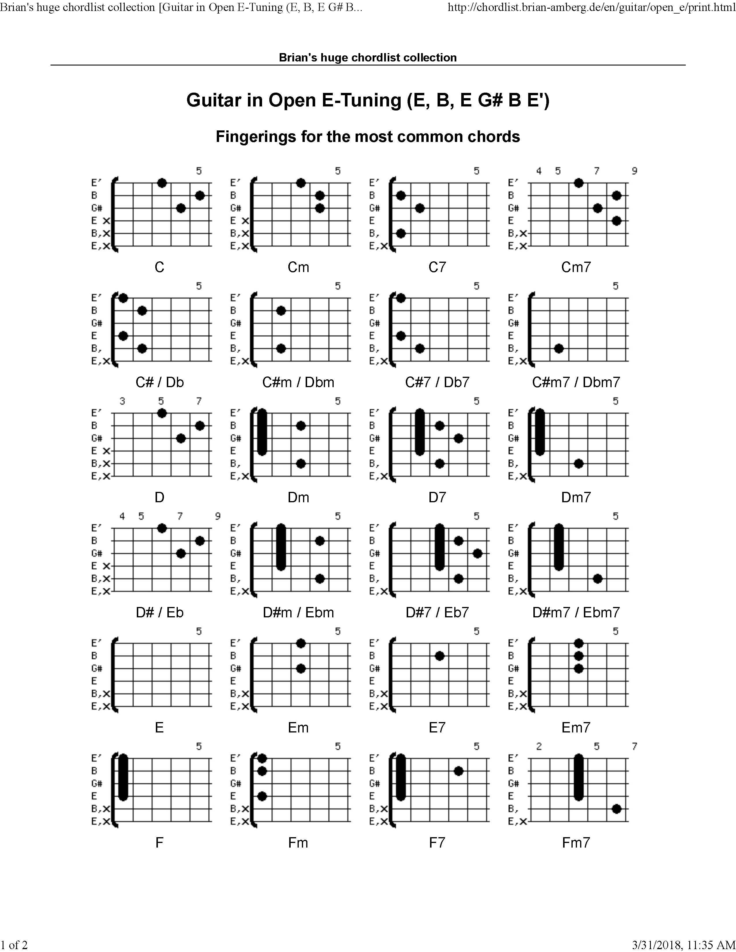 Wallpaper #wOooVZMBlwTYPL18dgy_91 Ultimate Drop D Tuning Resource Chords Songs Tab Artofit