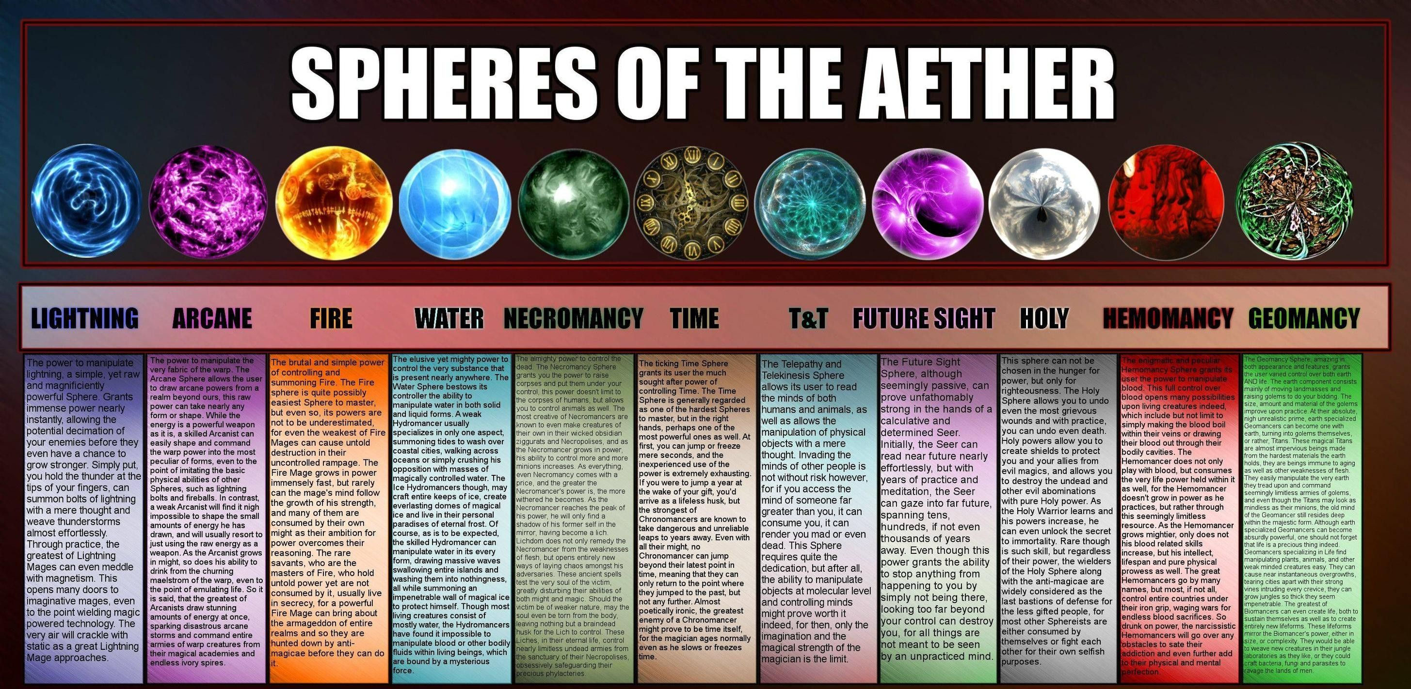 Wallpaper #H2ds_JIBSpphPi3-LpgZ47 Spheres of the Aether Elemental Magic Elemental Powers Writing Fantasy