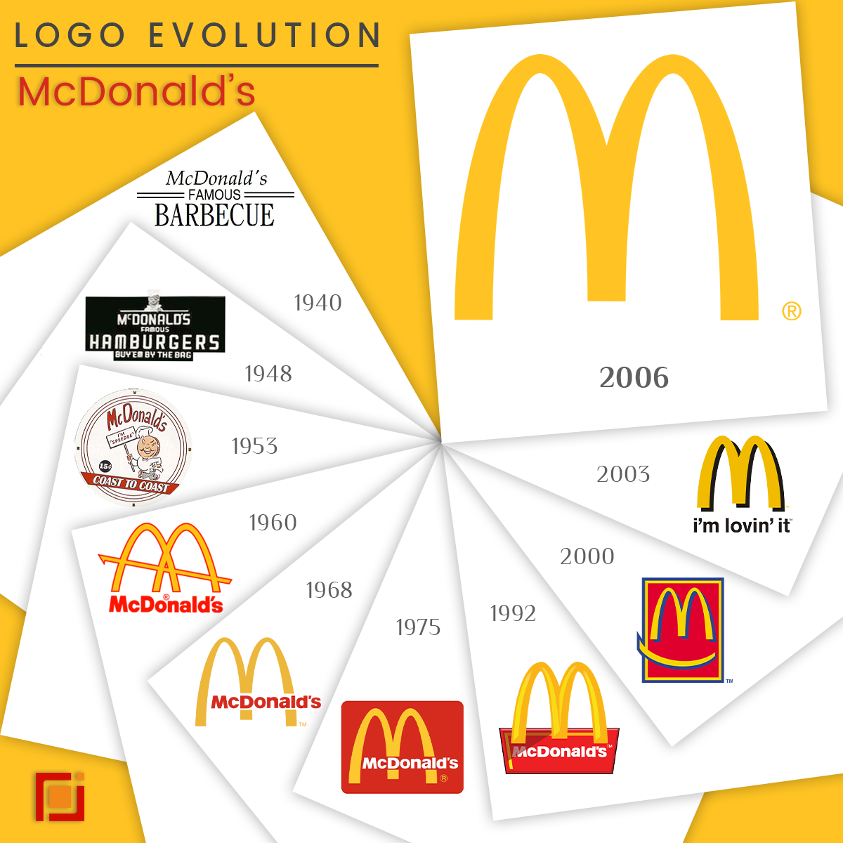 Wallpaper #fa8ed Mcdonalds Launches Clothing Line with Boxlunch