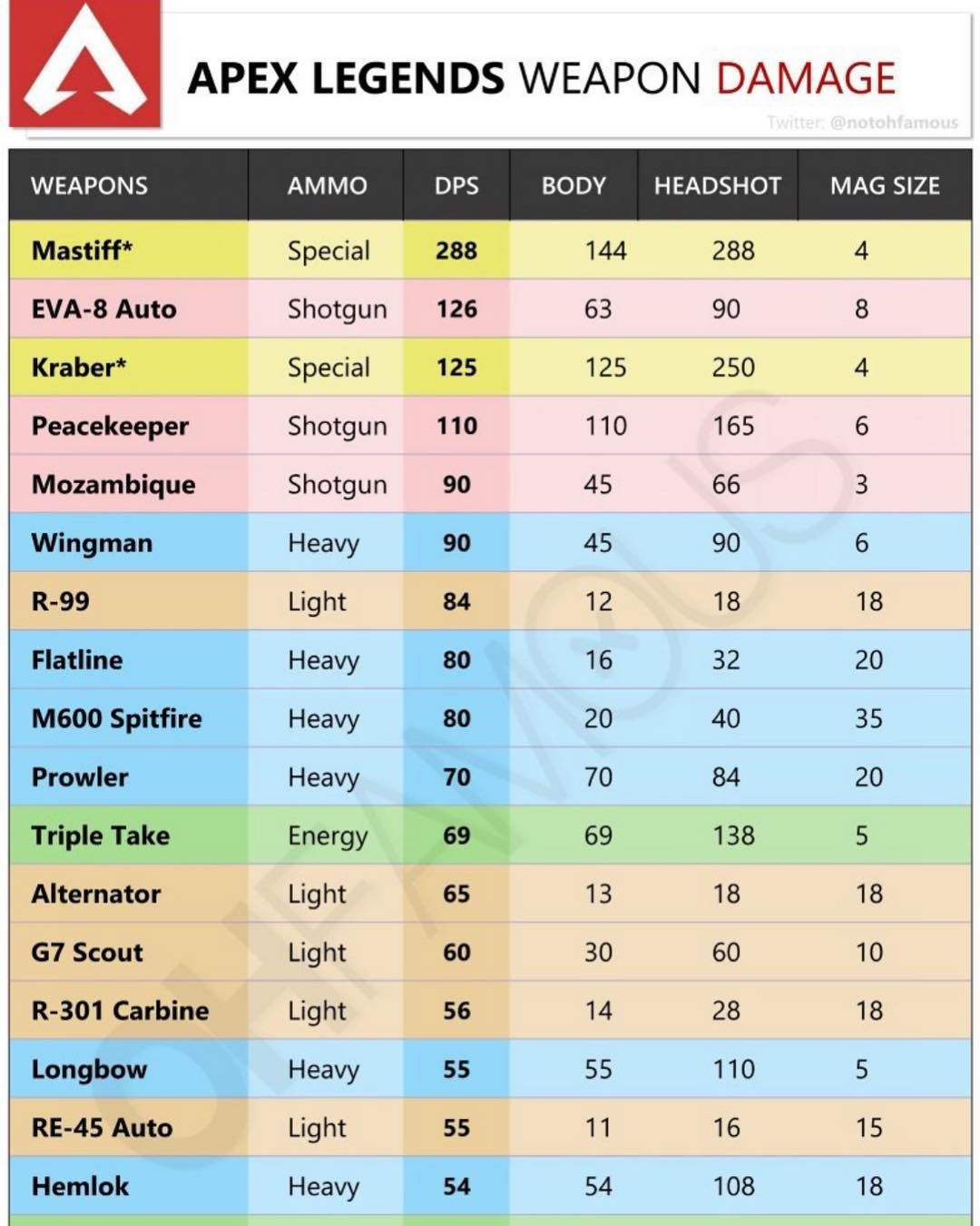 Wallpaper #MWcCDZMBSpphPi3-1uLv133 Apex Legends on Instagram Updated Version of the Apexlegends Weapon