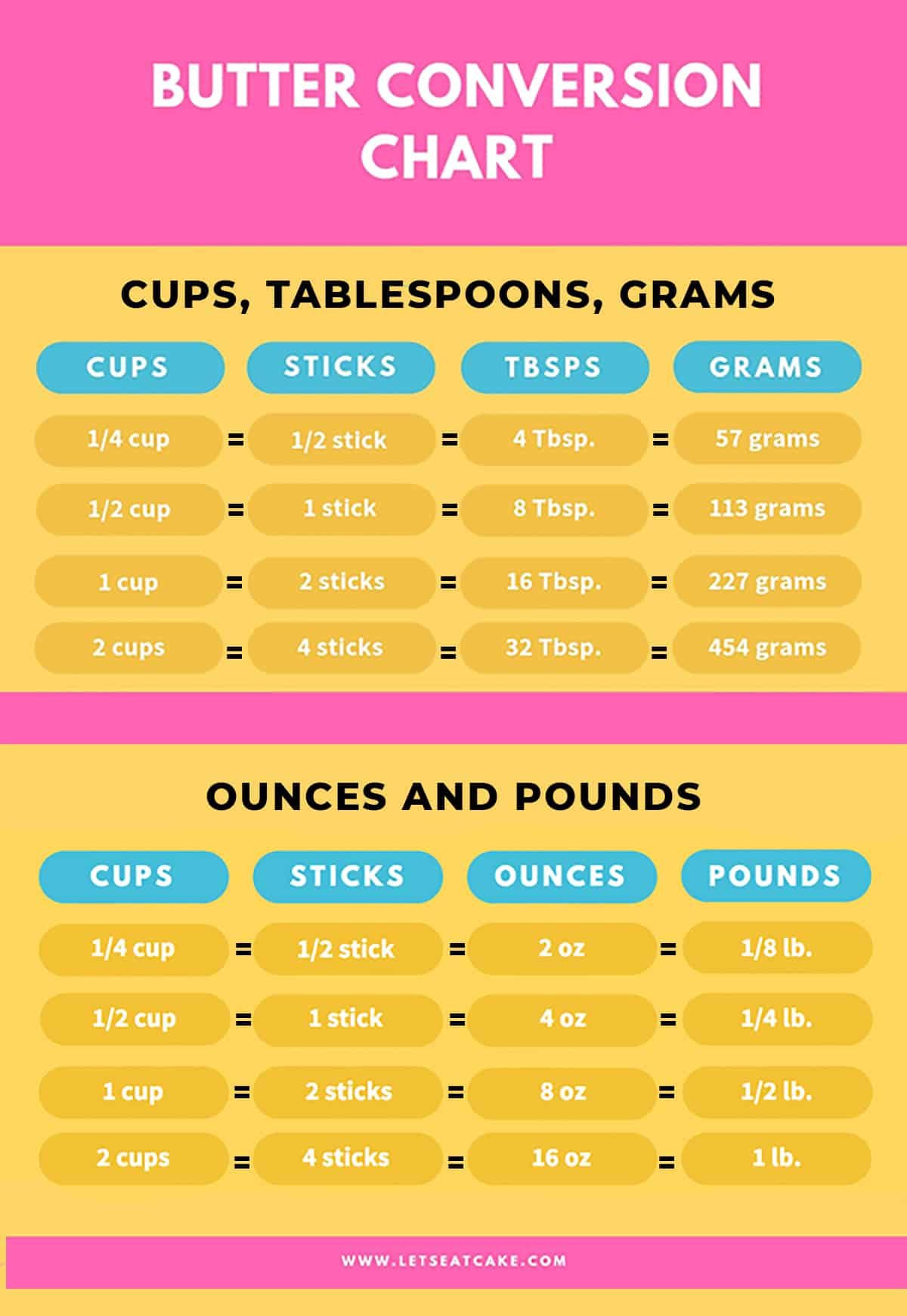 Wallpaper #9mc7_pIBSpphPi3-XJ6t290 Butter Measurement Conversion Chart Convert Butter from Sticks to