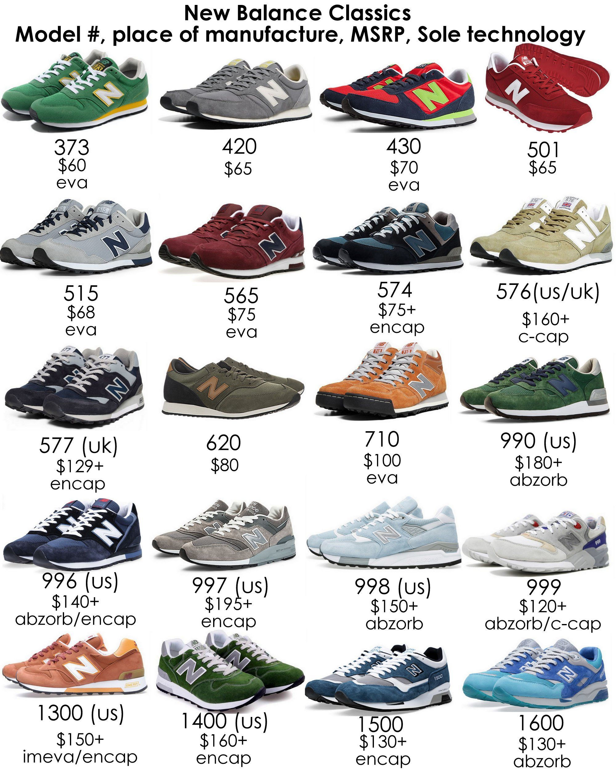 Wallpaper #v7hw2pIBJvJKYCmEjfFq296 New Balance Classics a Visual Reference Guide