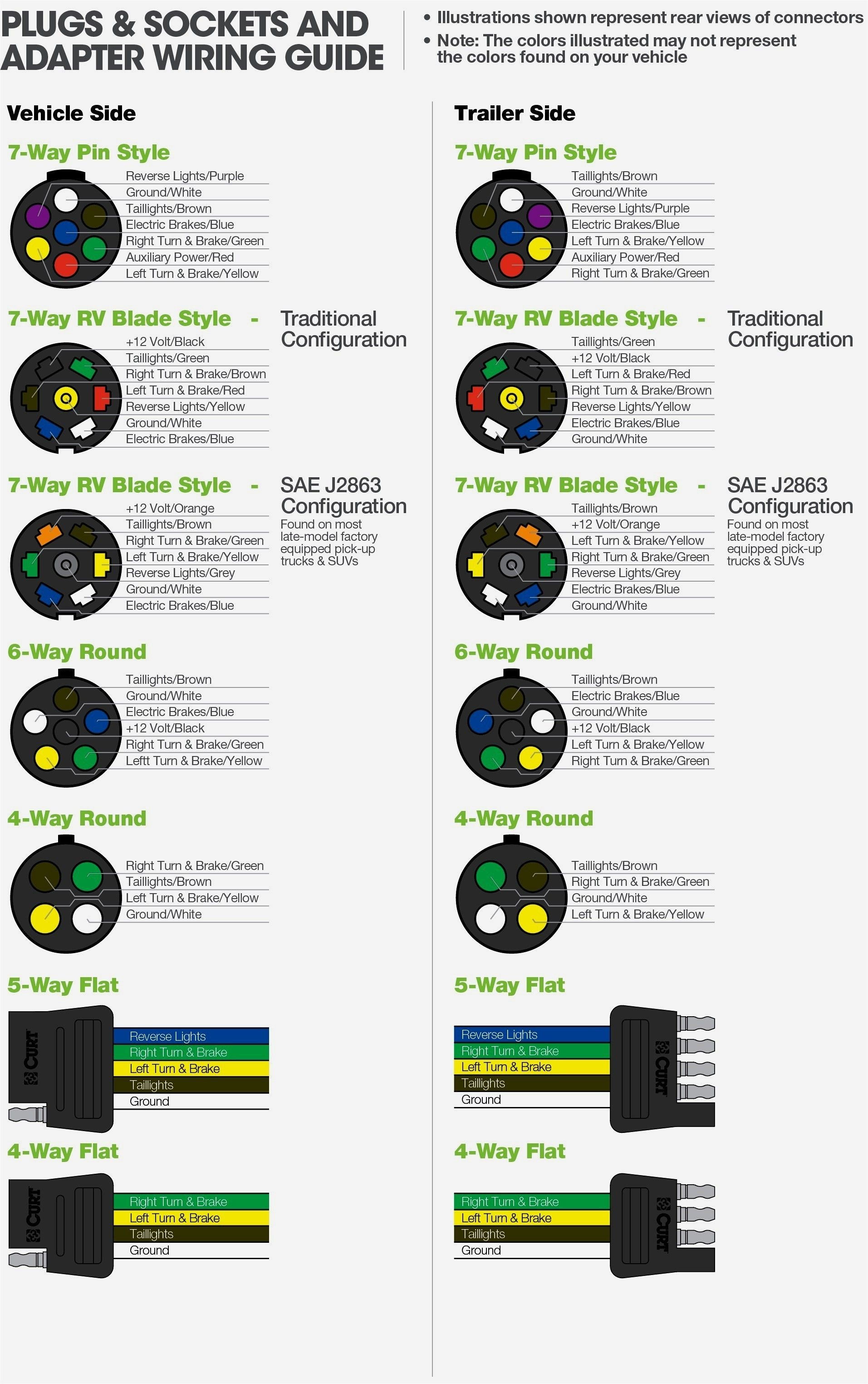 Wallpaper #Ev_zaJMB3lSXT3zUDuUT233 Trailer Wiring Color Codes