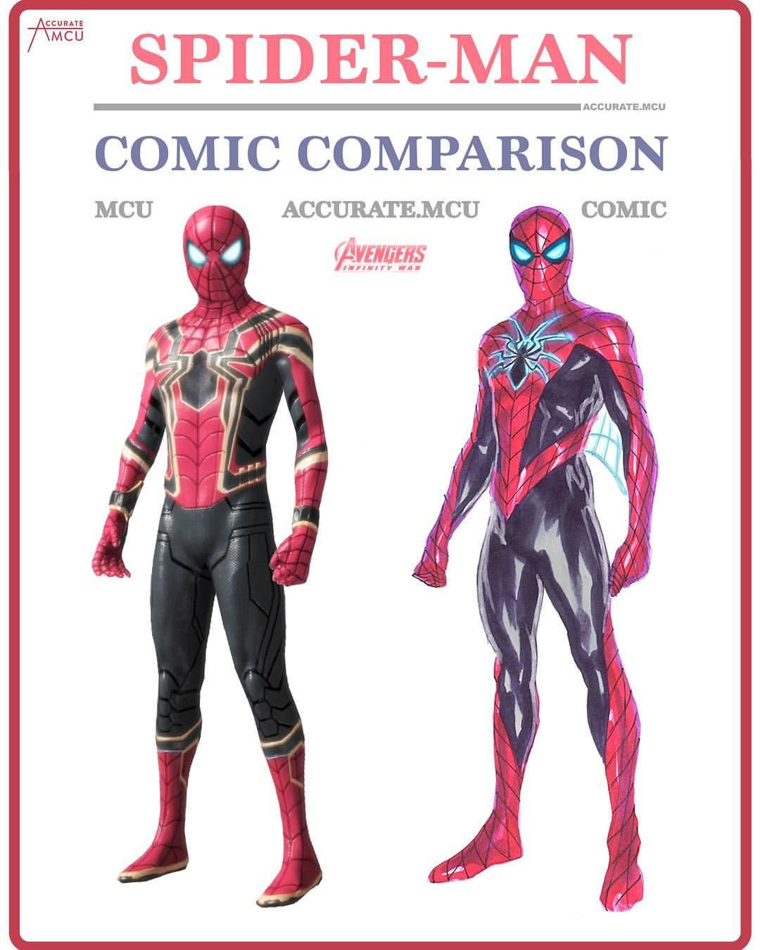 Wallpaper #j6U0MpMB0vj5YdARHNPk176 At Accuratemcu on Instagram Spider Man Costume Comparison I