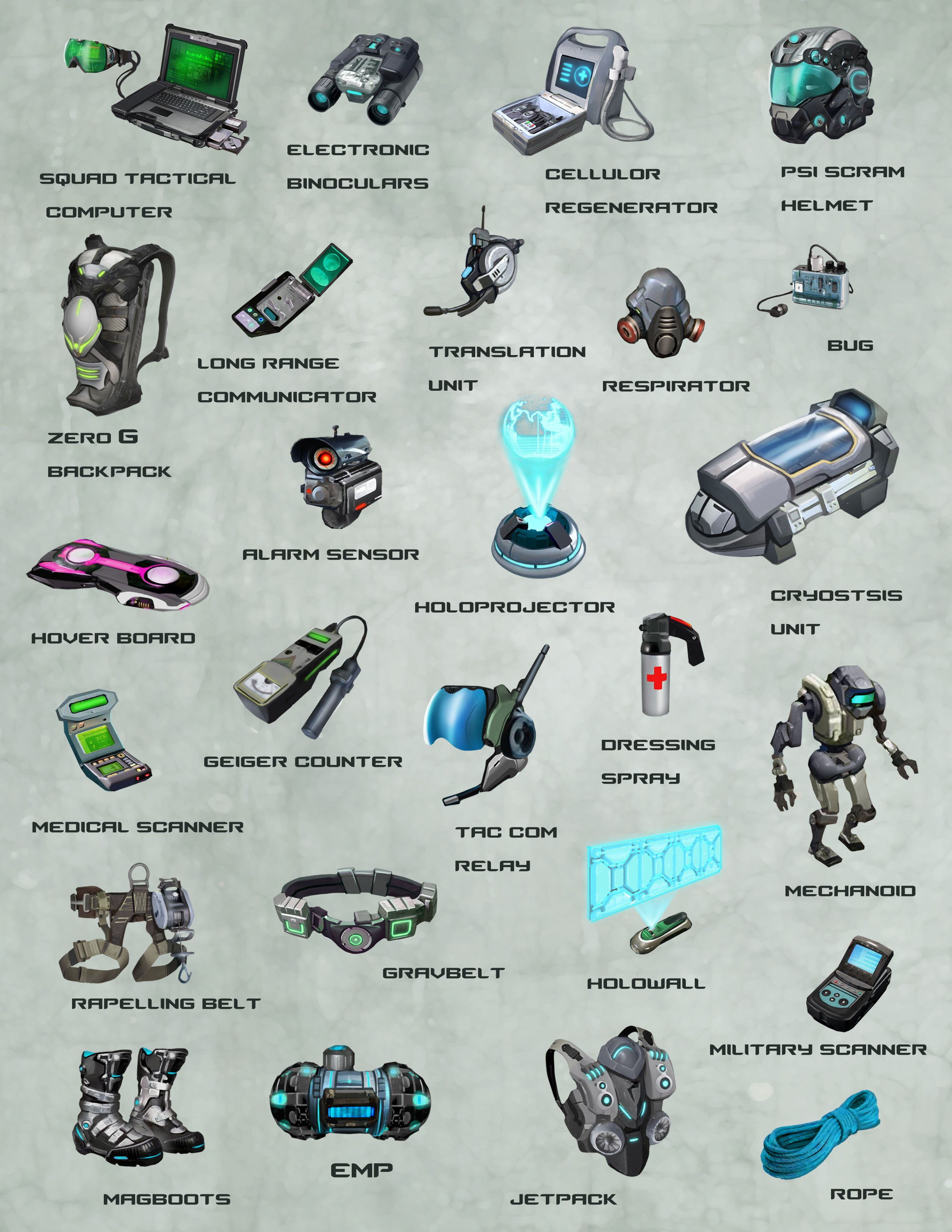 Wallpaper #ltdYMpMB4Oq-IITv5DY424 An Info Sheet Showing the Different Types of Electronic Gadgets and