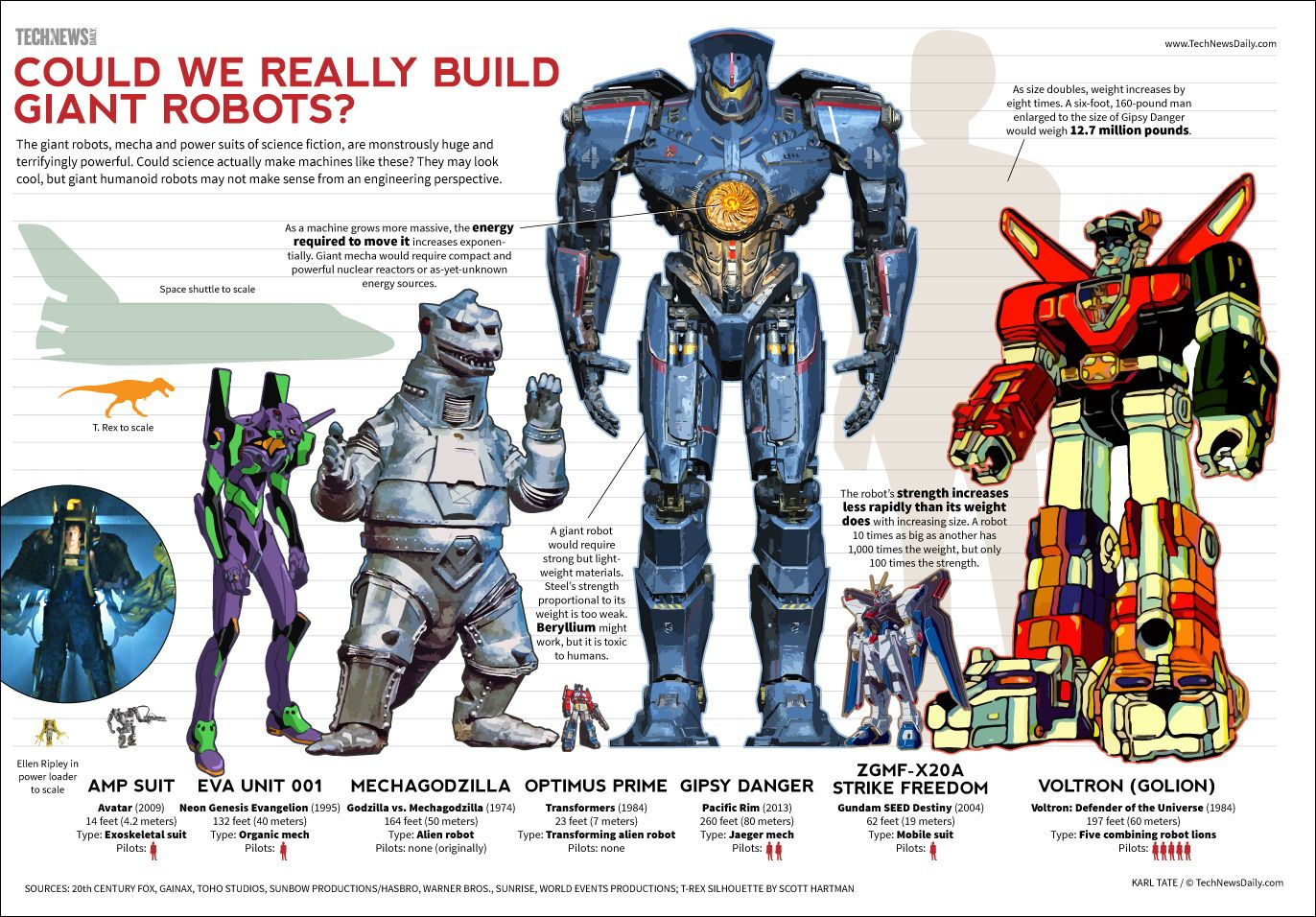 Wallpaper #mBmbLo8BtGB6xQ78x5WO52 Just How Big Are the Jaegers in Pacific Rim This Infographic Puts