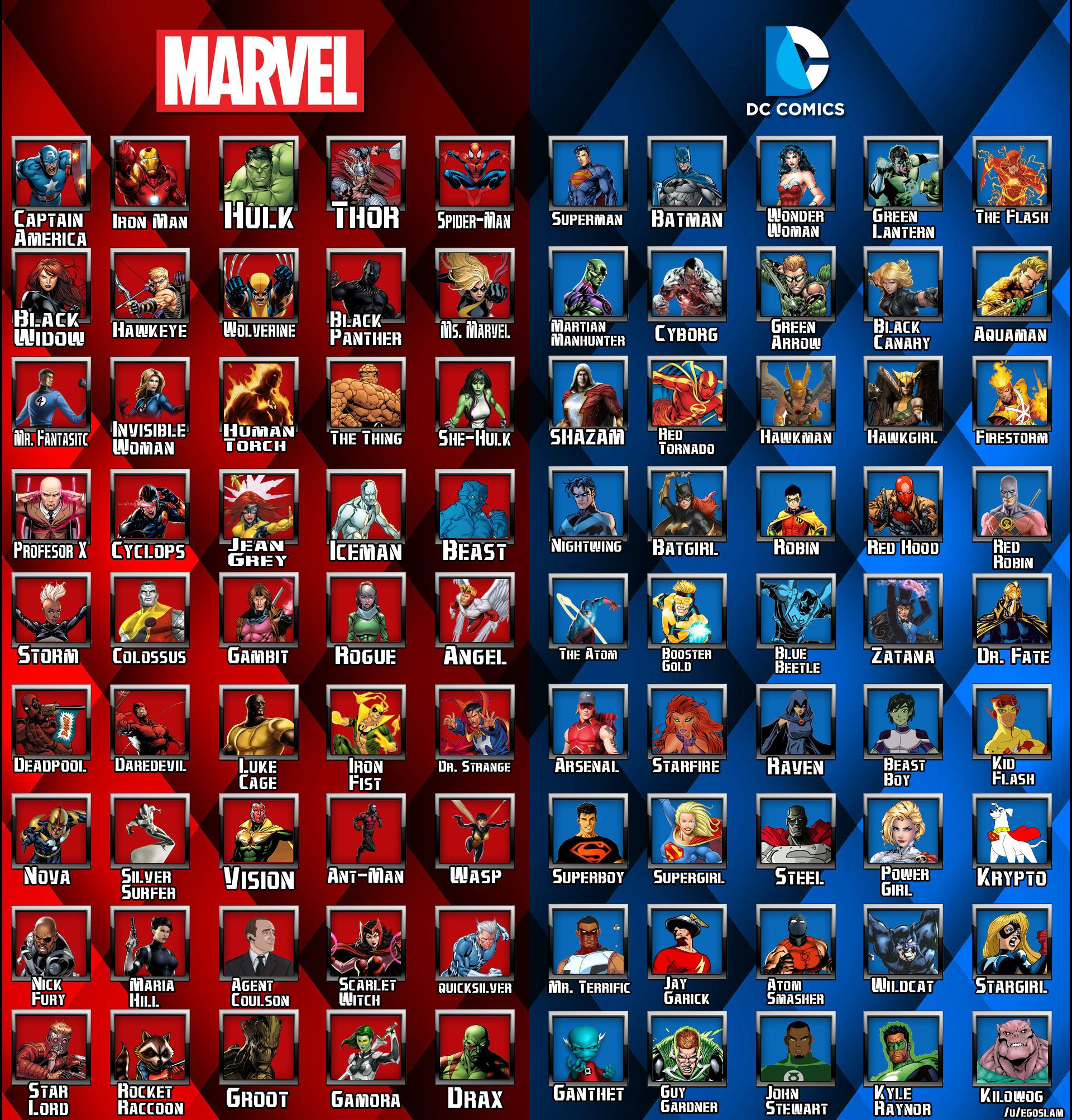 Wallpaper #XhkULI8BtGB6xQ78e4-S22 Marvel and DC Legend Marvel and DC Superheroes Marvel Heroes Names