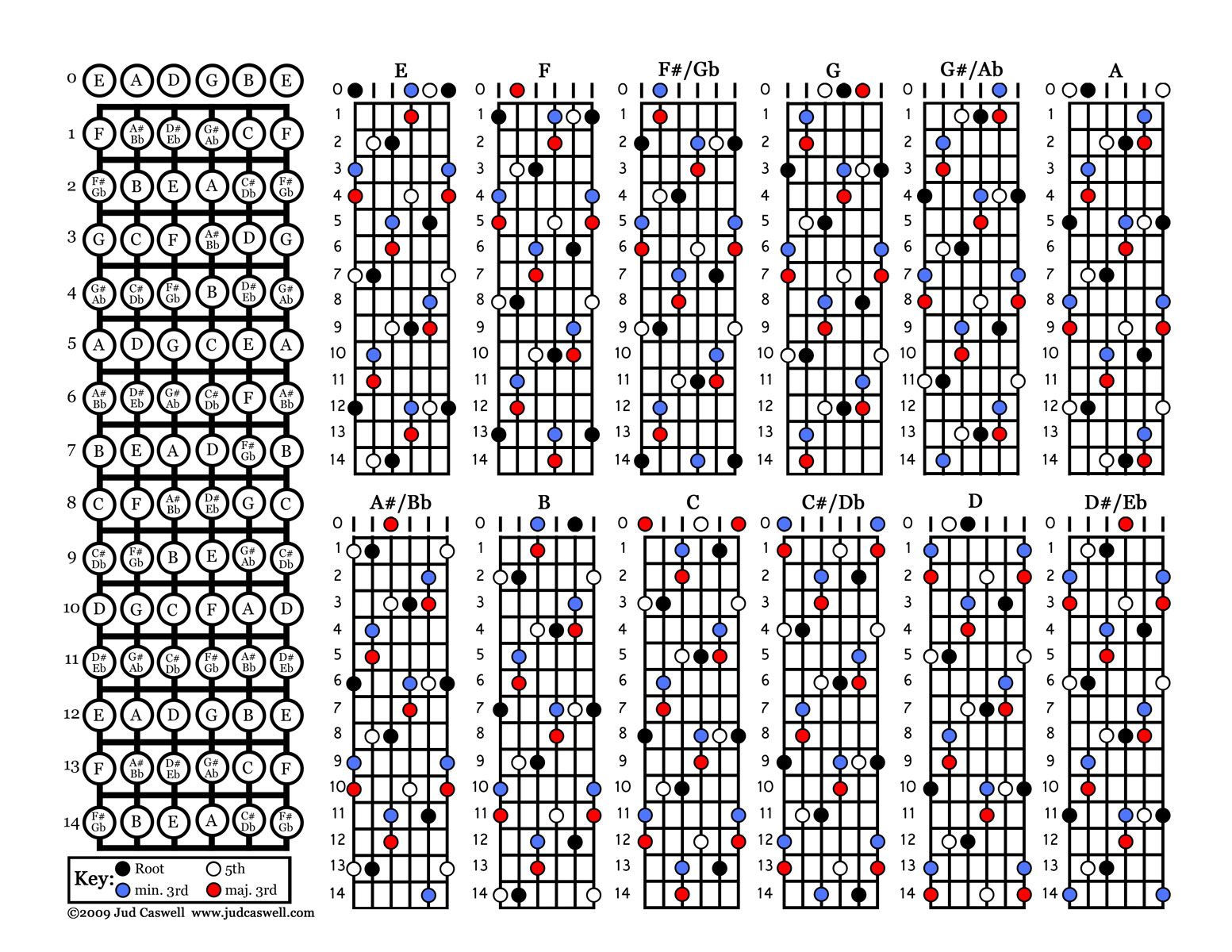 Wallpaper #wOooVZMBlwTYPL18dgy_61 Openpianotuning Dadgad Open Tuning Guitar Chord Chart with Images