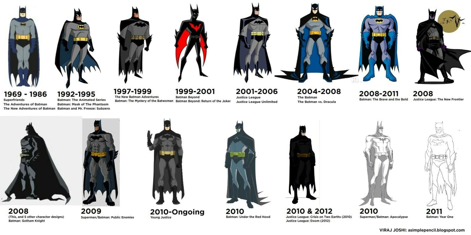 Wallpaper #Of_ra5MB3lSXT3zUwOml75 Animated Batman Evolution Batman Comic Books DC Comics Batman Real Name