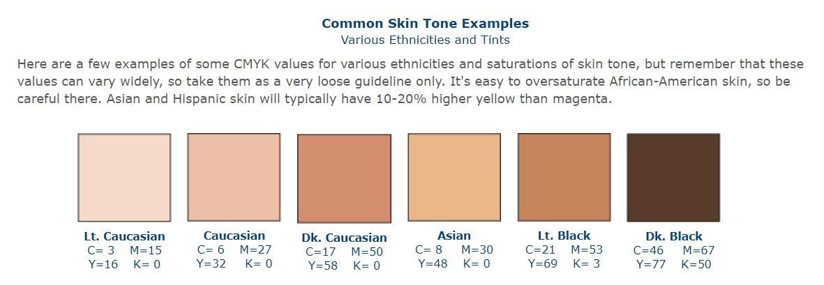 Wallpaper #e3af3 Skin Tone Mixing Chart Create Art with Me