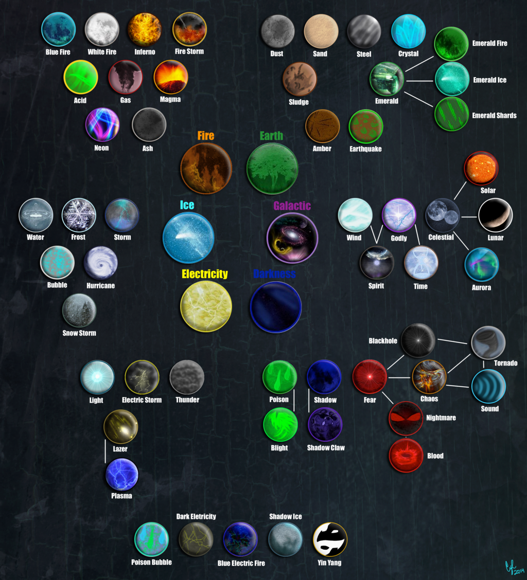 Wallpaper #MWff55IBSpphPi3-fDqn79 The Elements of Tfs Element Symbols Magic Symbols Elemental Magic