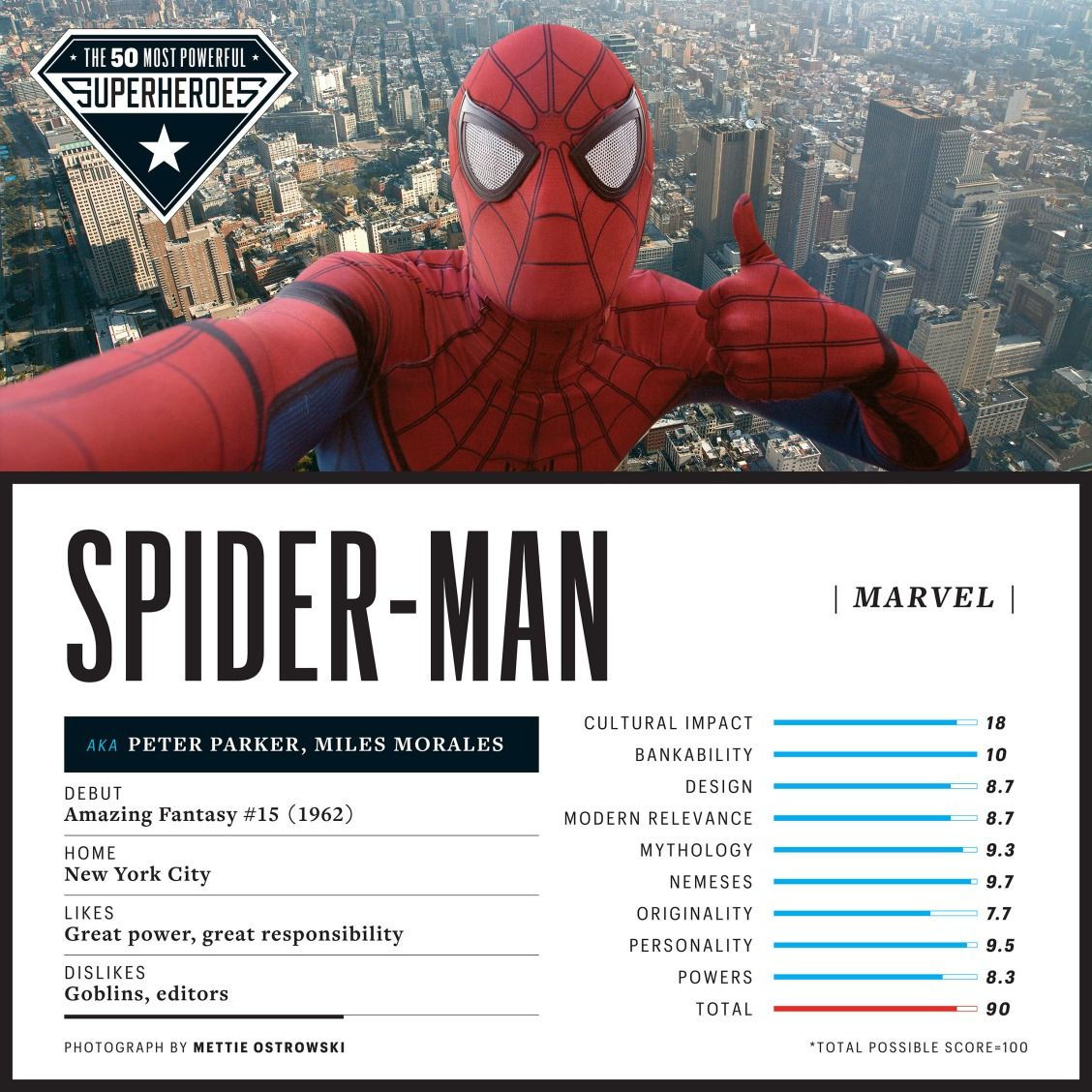 Wallpaper #bWfV9JIBSpphPi3-KHy4307 Spiderman Superheropowerlist Man Movies Comic Movies Comic Books
