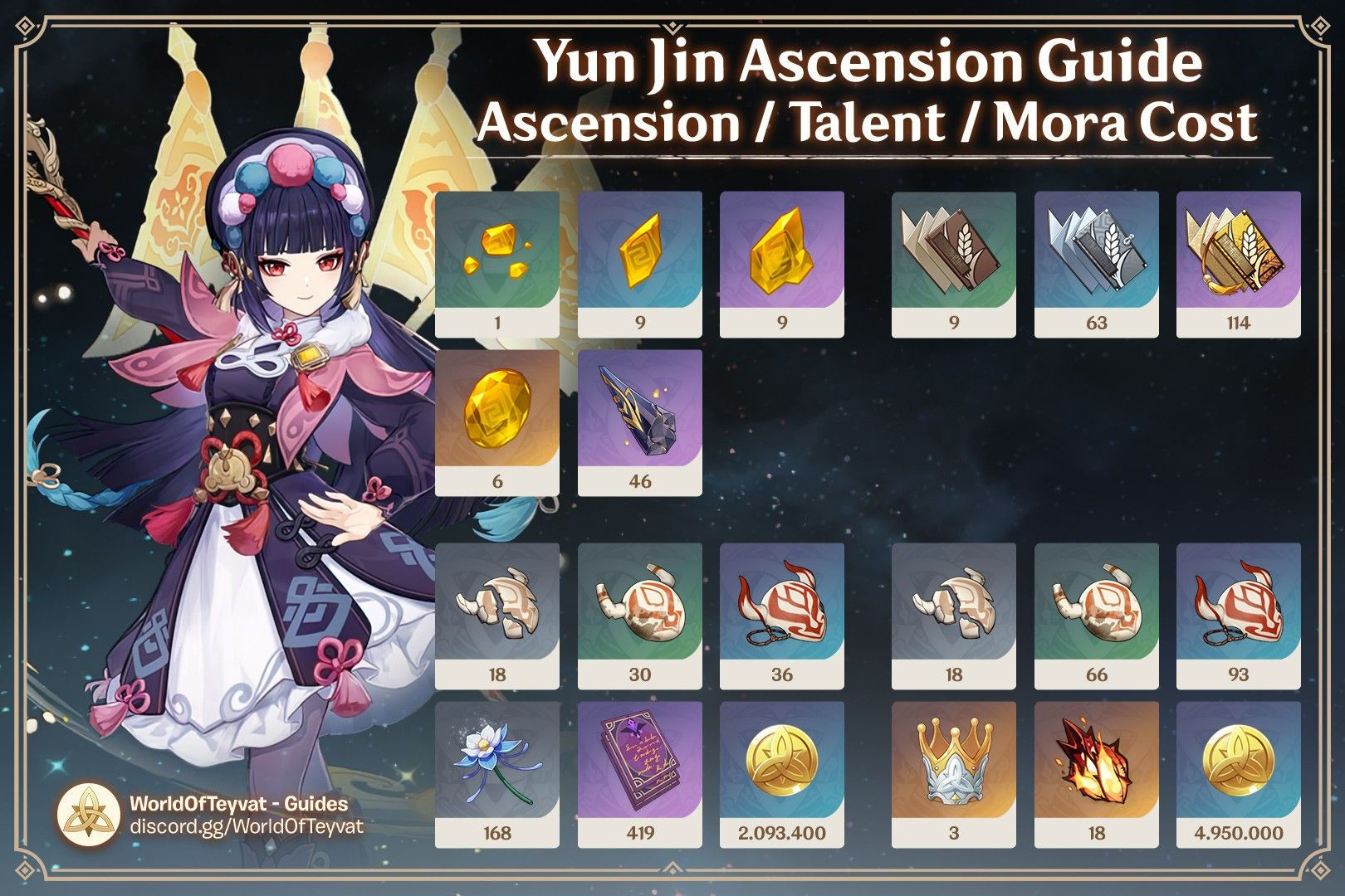 Wallpaper #aBpEUZMB1yWOL4qgMoGy115 Yun Jin Ascension Impact Character Building