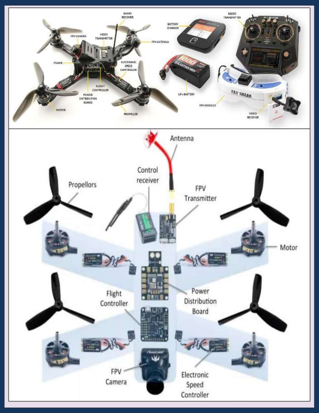 Wallpaper #phoQUpMB1yWOL4qgsYK1115 Anatomy of Drone Quadcopter Drone