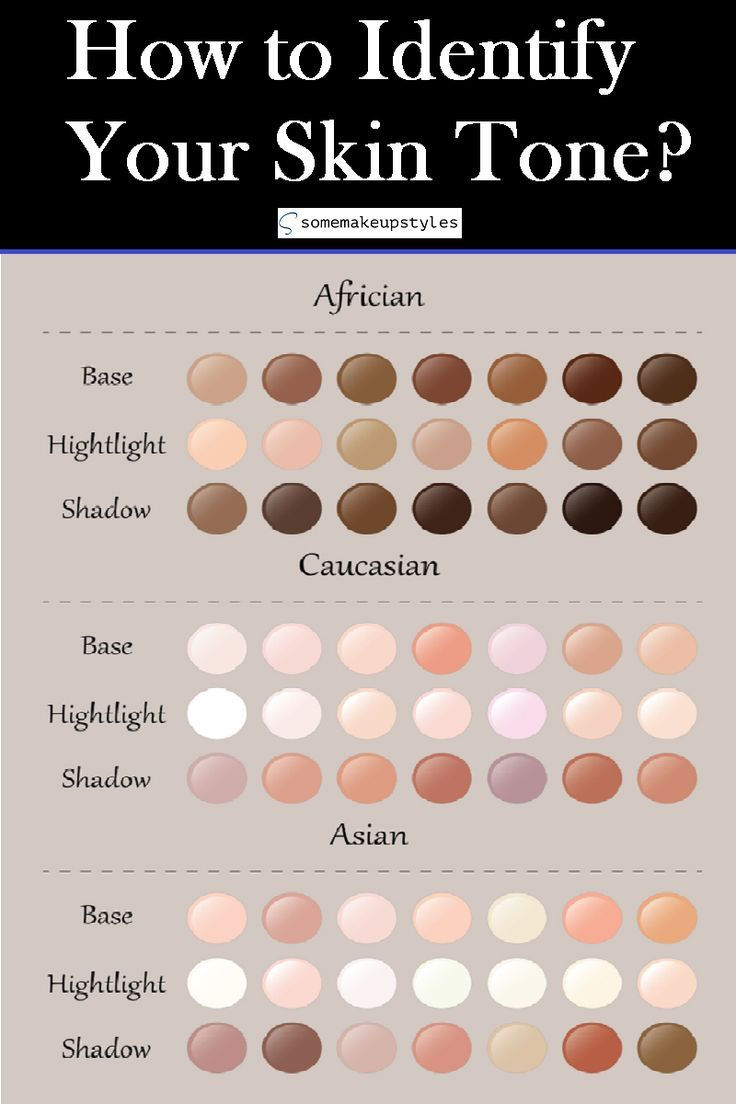 Wallpaper #e3af3 Skin Tone Mixing Chart Create Art with Me