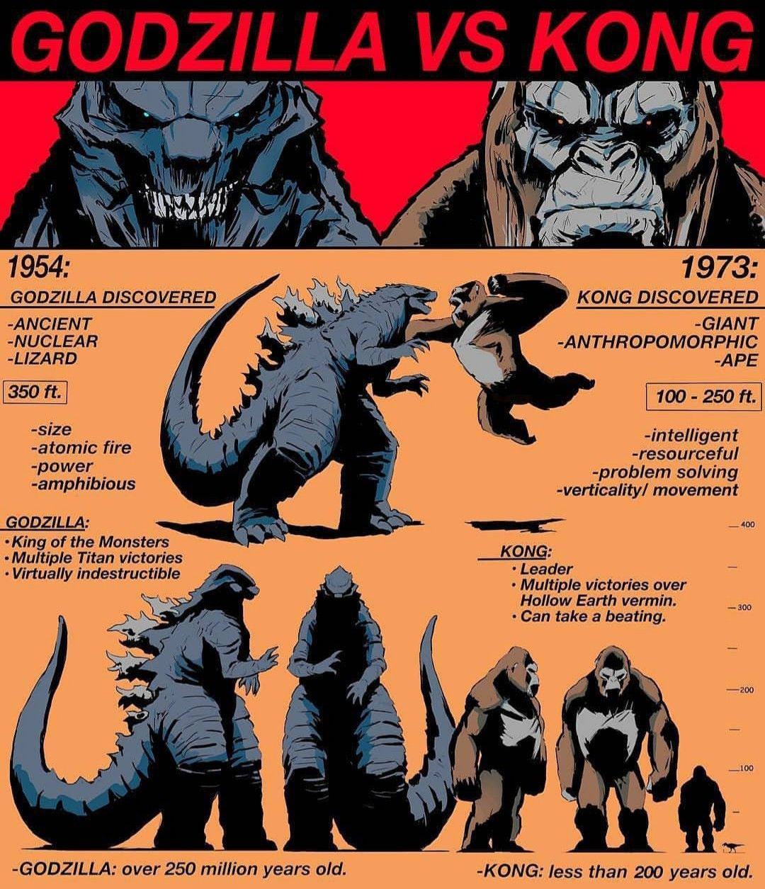 Wallpaper #nxmdLo8BtGB6xQ78YJVO16 Pin by Howard Lockwood on Godzilla Godzilla King Kong vs Godzilla