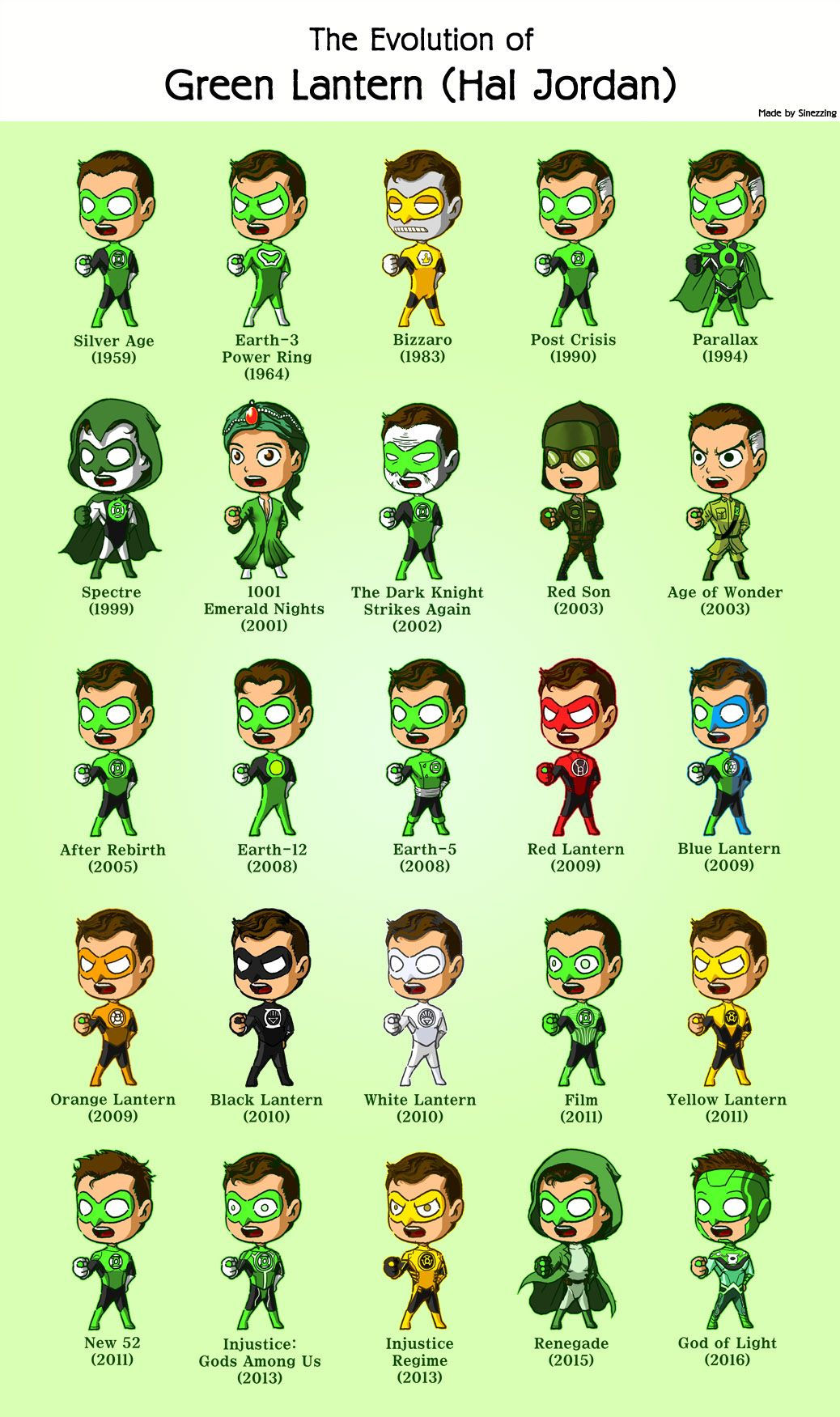 Wallpaper #Omdy_JIBSpphPi3-hJhb305 The Evolution of Green Lantern Hal Jordan Chibi Green Lantern Green