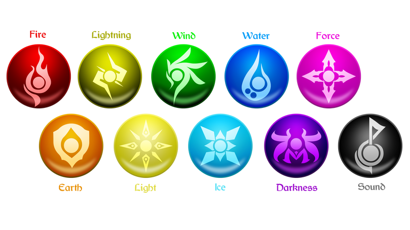 Wallpaper #GLmI3ZIBJvJKYCmEJwEF54 Tales of Ylemia Elements by Akivinz on Deviantart Elemental Magic