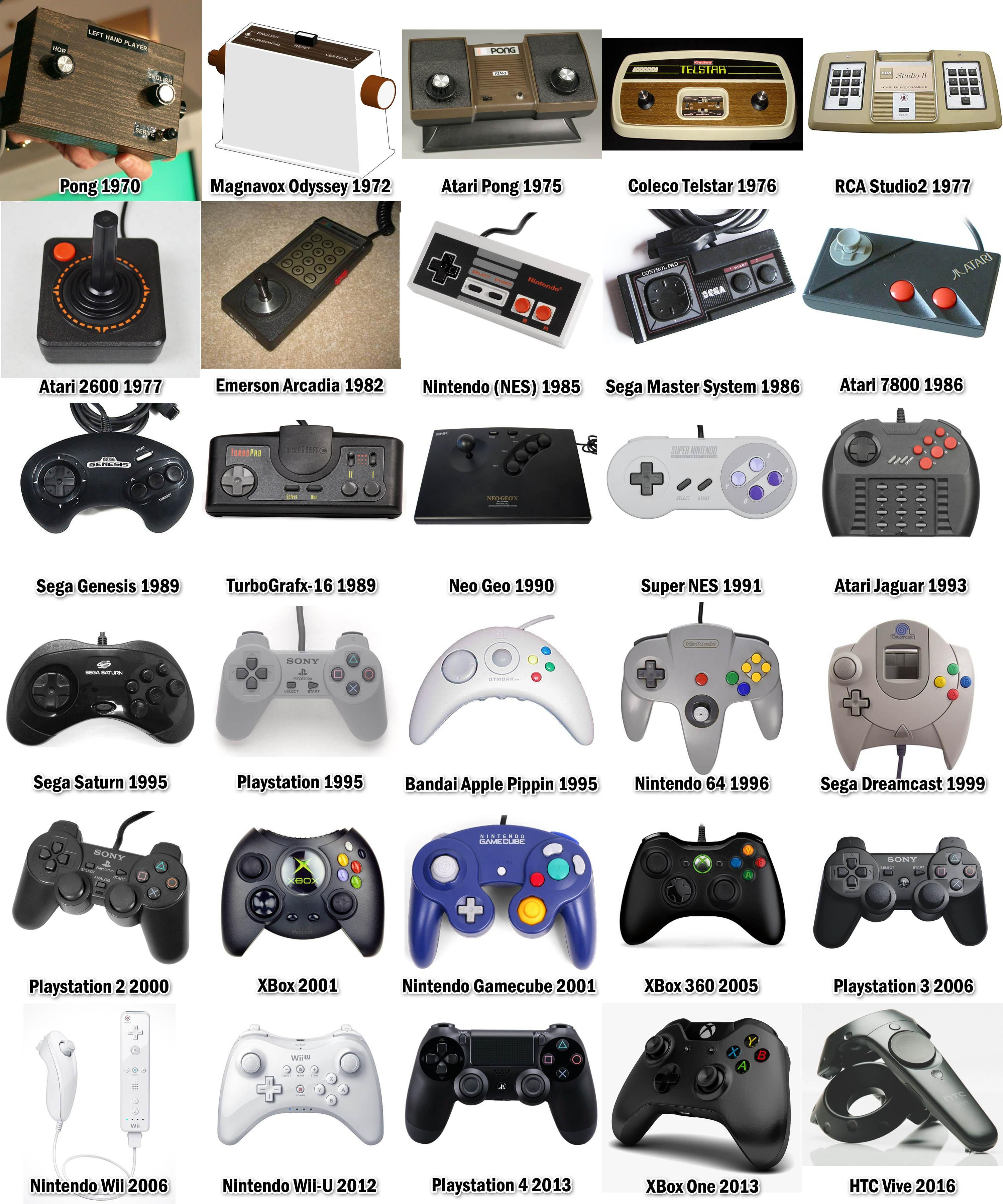 Wallpaper #gbjO3JIBJvJKYCmEZP2A234 Evolution of Video Game Controllers Gameita