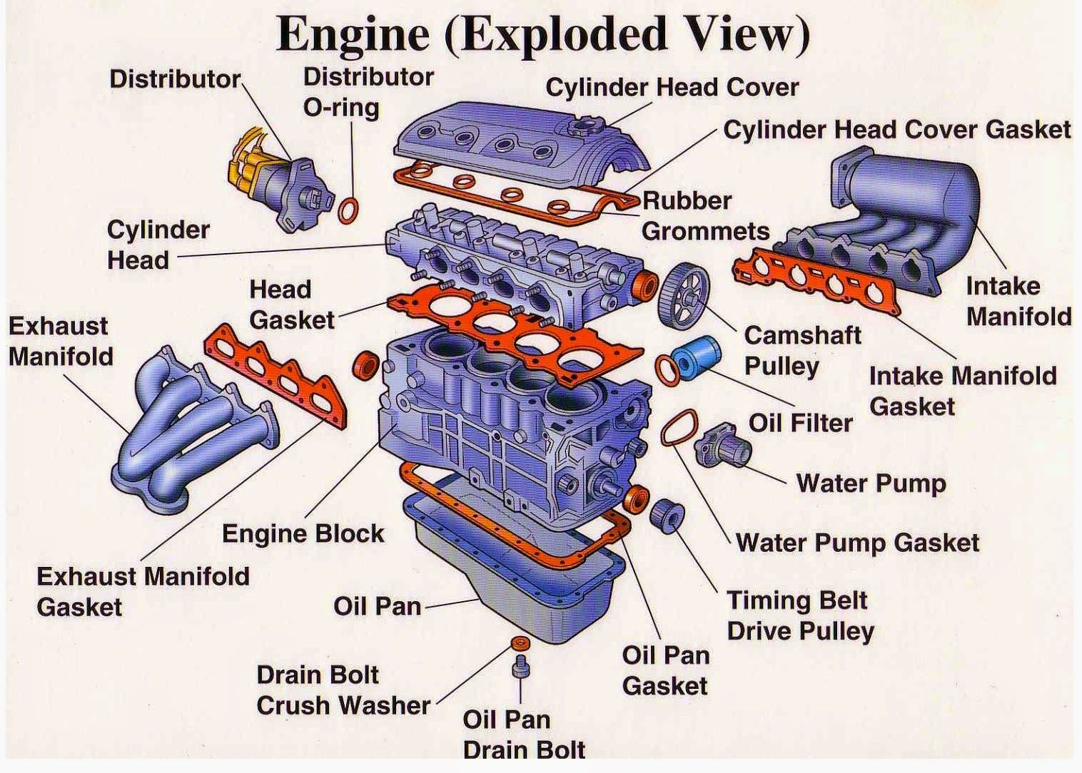 Wallpaper #R4JzQJMB0GiFKesMKMES147 Functional Block Diagram for a Car Engine