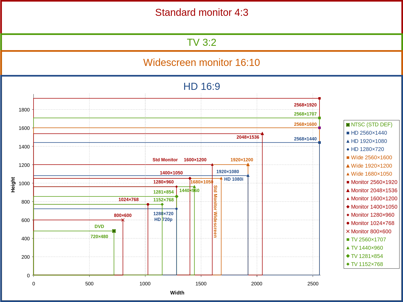 Wallpaper #zWco_ZIBSpphPi3-xppn26 16x9 Aspect Ratio Chart