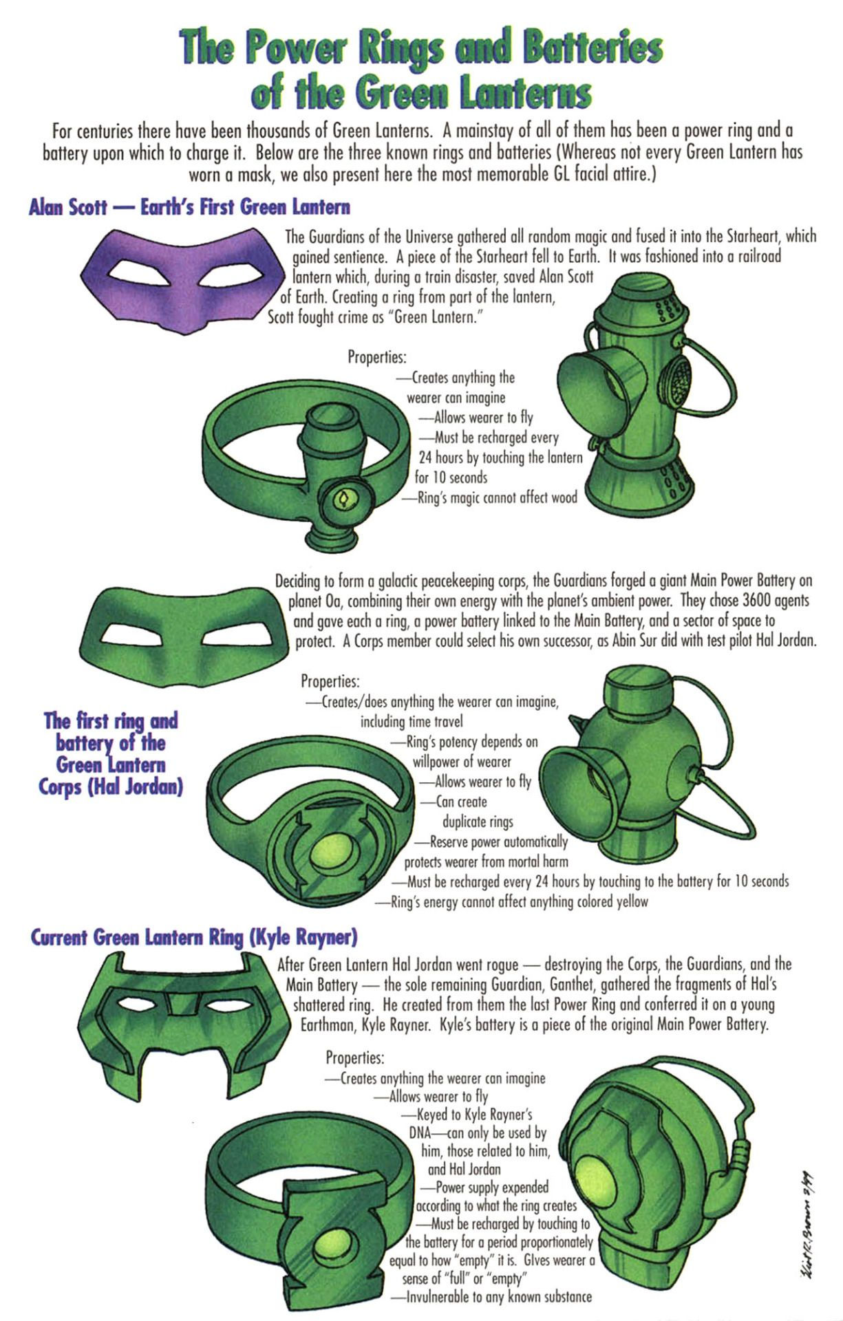 Wallpaper #7xlIHo8BtGB6xQ78ynjc31 Green Lantern Power Rings and Batterys Green Lantern Power Ring Green