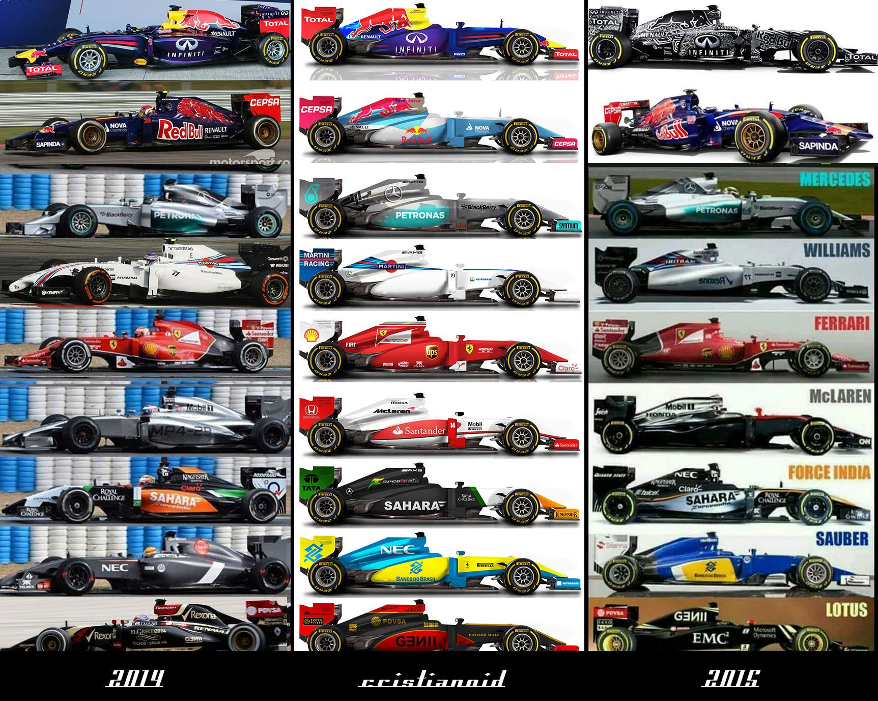 Wallpaper #ERlQOI8BtGB6xQ78mqip33 F1 2014 Livery All Teams F1 2015 and Cristianoid Version All Team