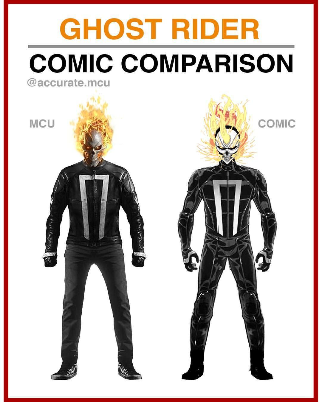 Wallpaper #8fQZOpMBKFX8bn3rGXdZ89 Ghost Rider Comic Comparison Imo the Mcus Ghost Rider Looks