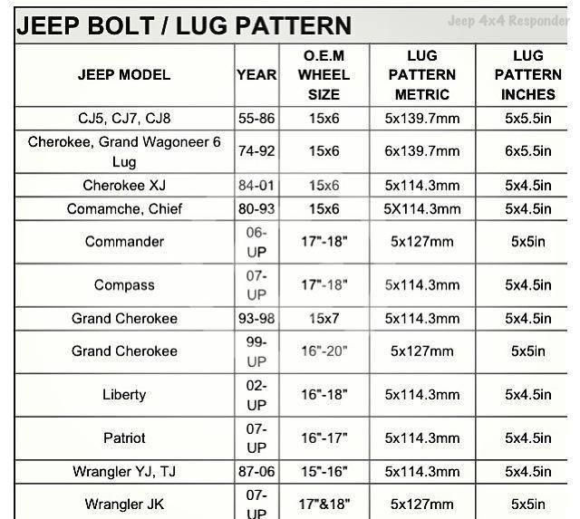 Wallpaper #XLjD25IBJvJKYCmE__gj224 Jeep Lug Wheel Size Chart