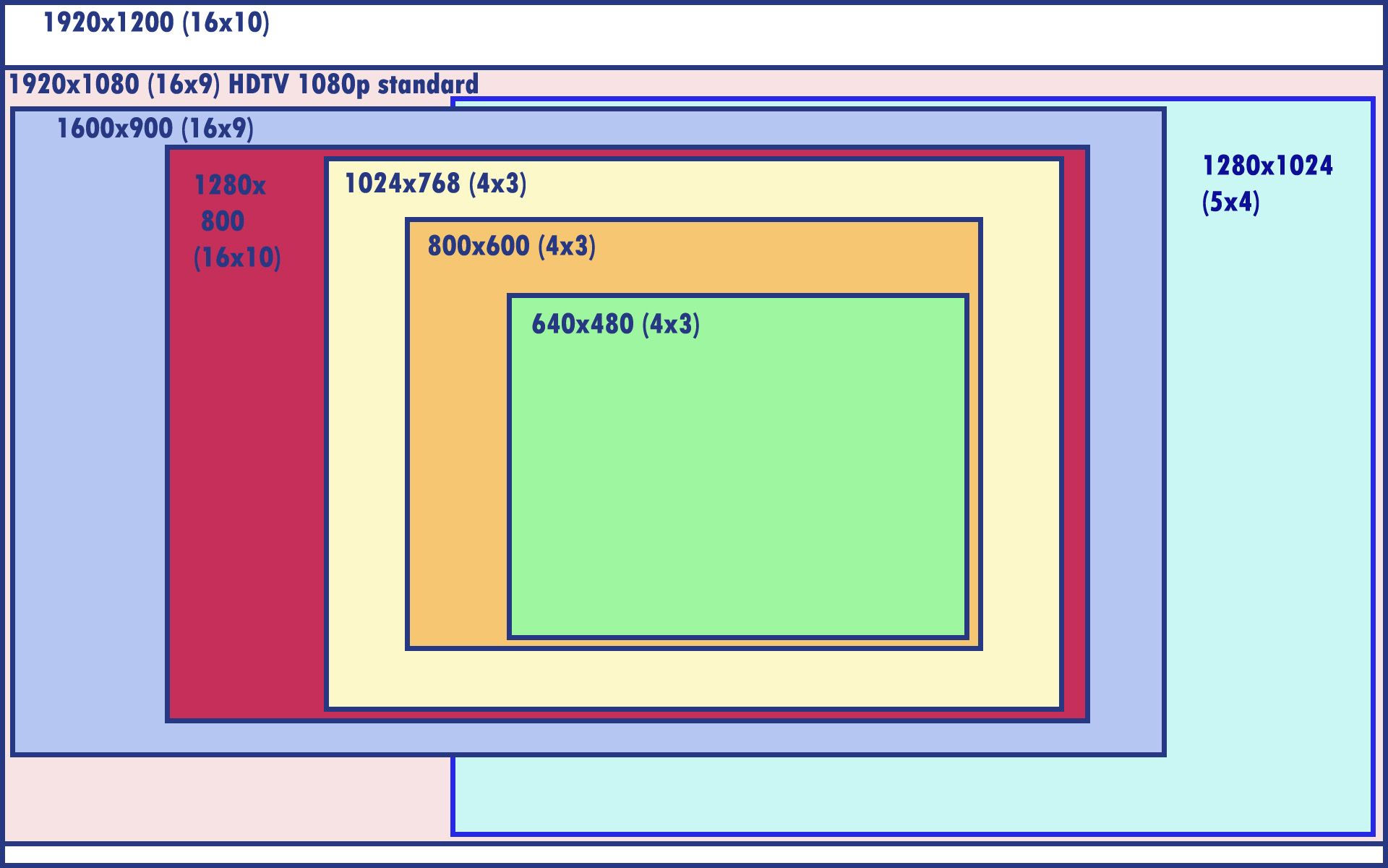 Wallpaper #KLj71pIBJvJKYCmES-EM140 Monitor Height and Width Calculator at Patricia Mayfield Blog