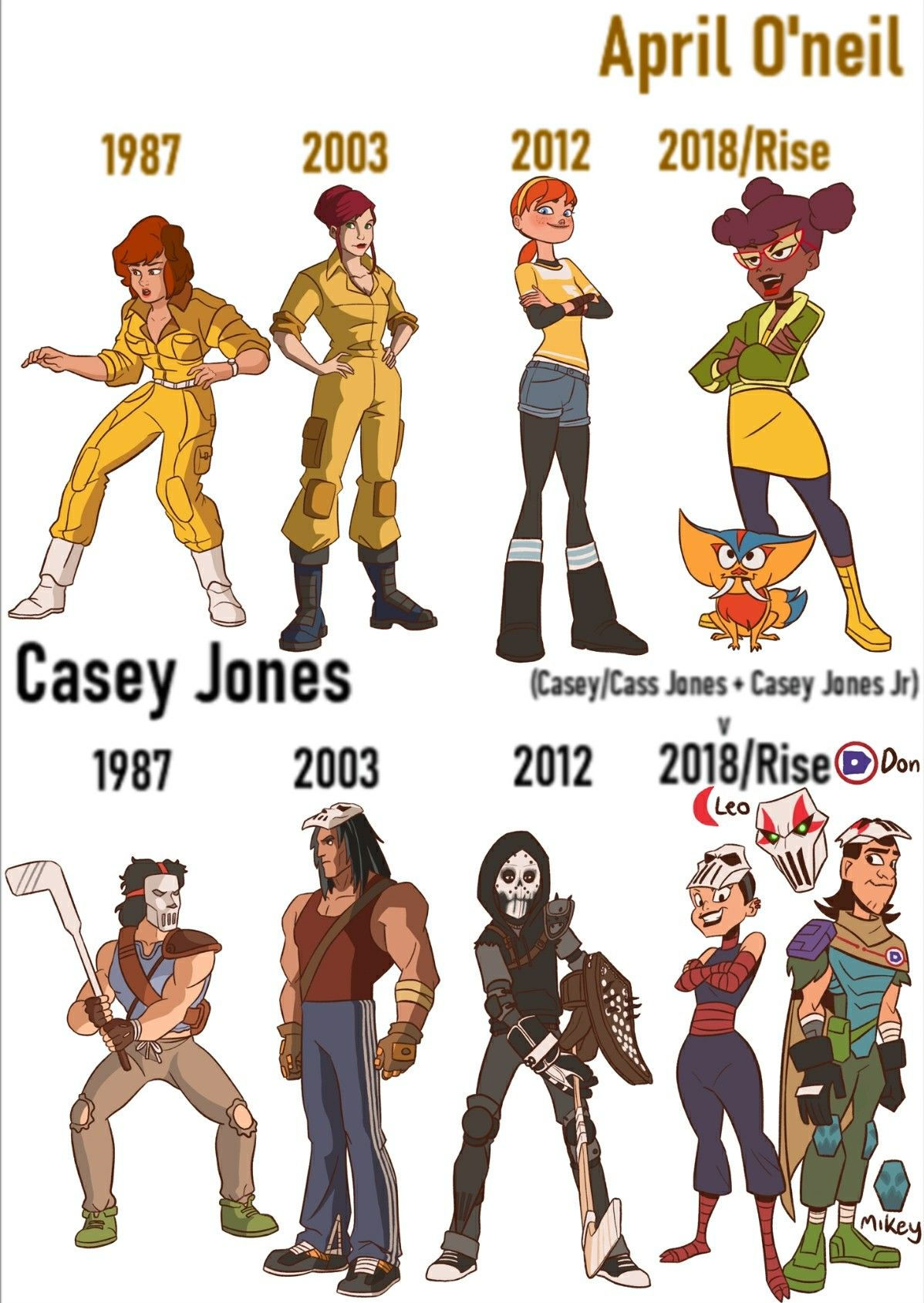 Wallpaper #_mhlGpMBSpphPi3-EBu0244 Cartoon Characters from the Past and Present