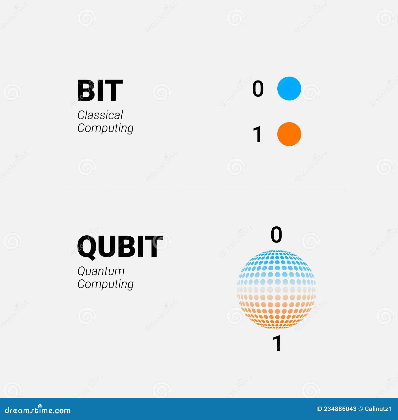 Wallpaper #8kDiMJMBJhL2WPbaXMPE96 Qubit vs Bit States of Classical Bit Compare to Quantum Bit