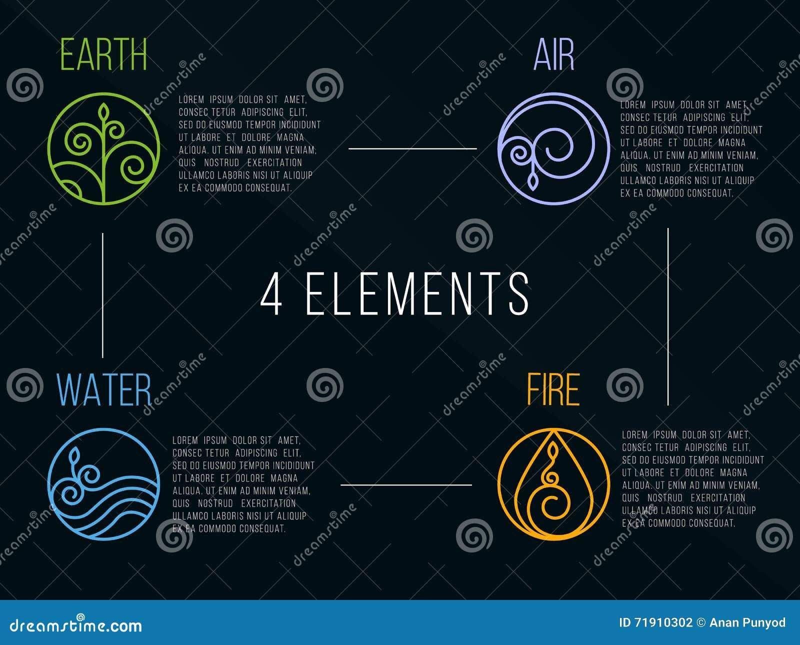 Wallpaper #MWff55IBSpphPi3-fDqn197 The 4 Elements of Nature Lindaprestige