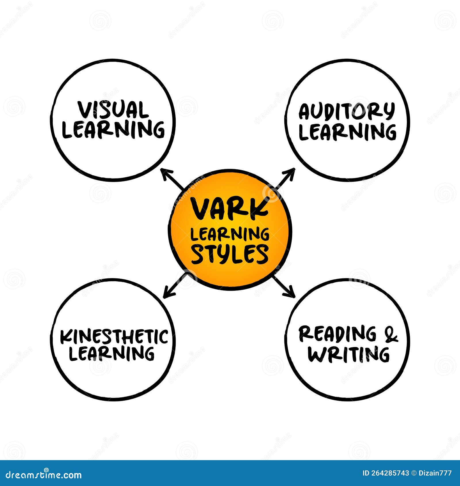 Wallpaper #x-qKVZMBlwTYPL183w35274 Vark Learning Styles Model Was Designed to Help Students and Others