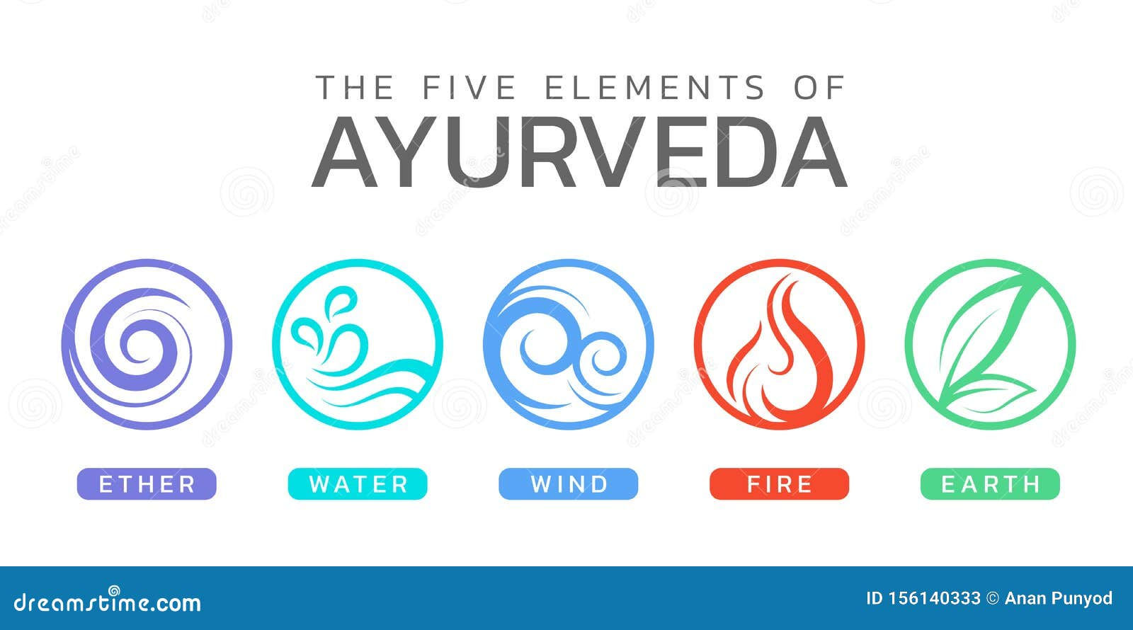 Wallpaper #uGdr8ZIBSpphPi3-MmsY293 The Five Elements of Ayurveda with Ether Water Wind Fire and Earth