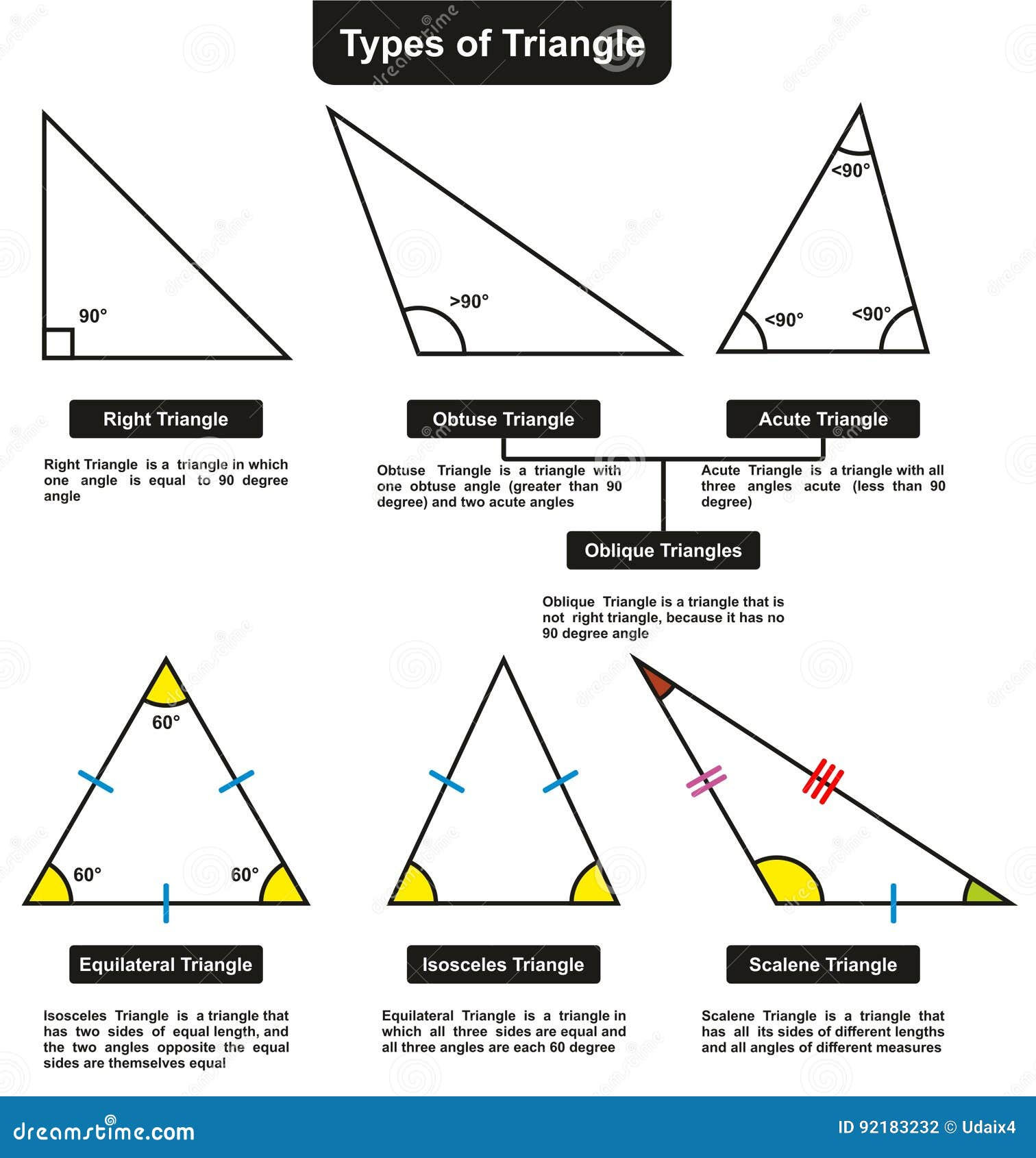 Wallpaper #83ca7 Solved 7 Three Charges Are Located at the Corners of an Cheggcom