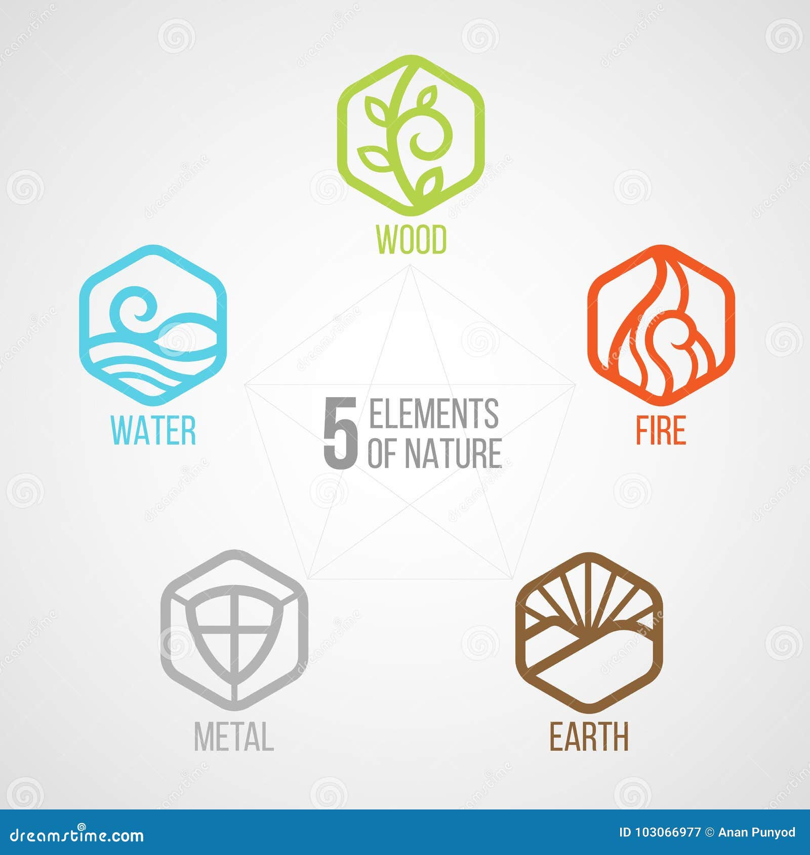 Wallpaper #MWff55IBSpphPi3-fDqn180 5 Elements of Nature Hexagon Line Icon Sign Water Wood Fire Earth